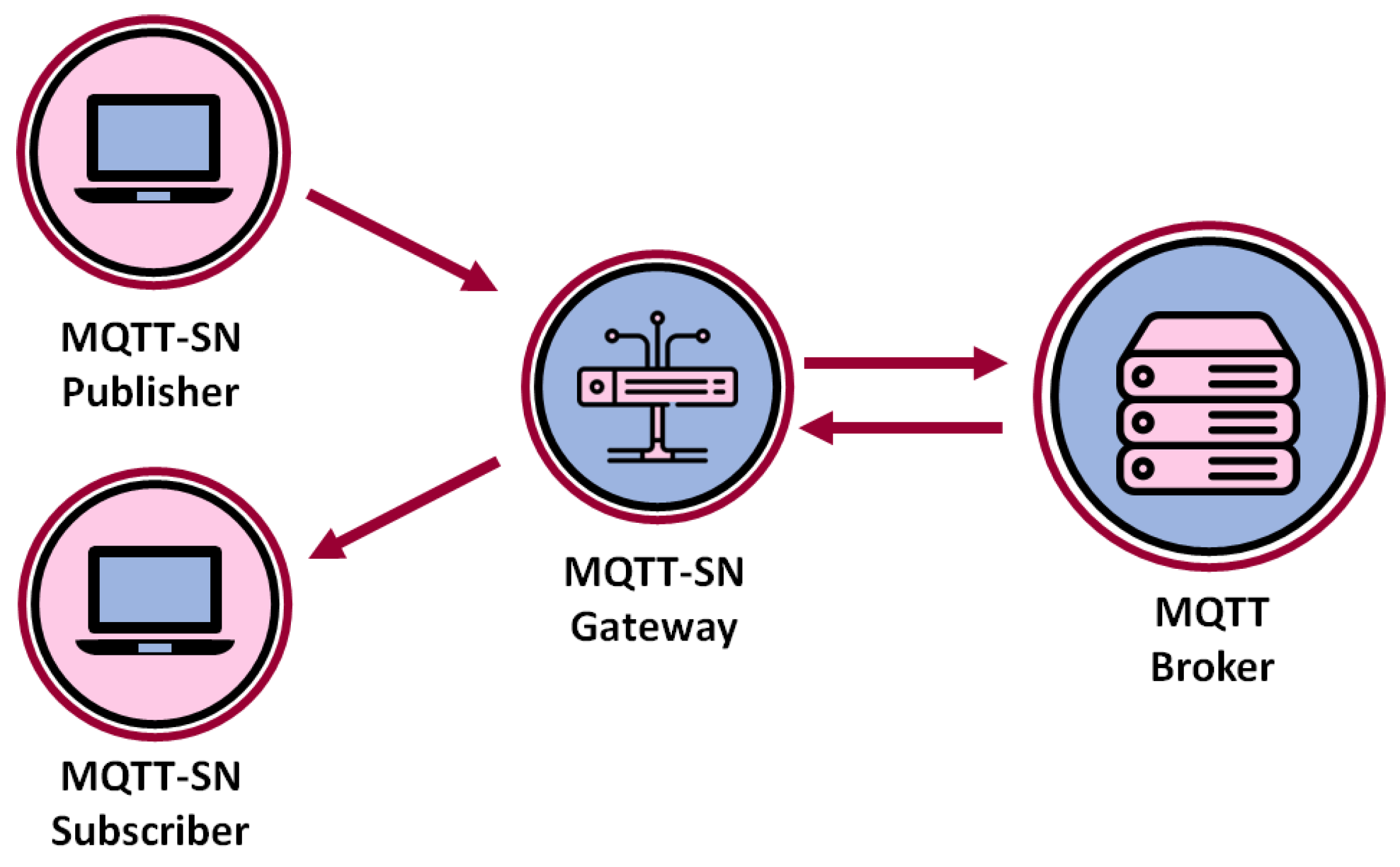 Mqtt panel. Adaptive quality что это.