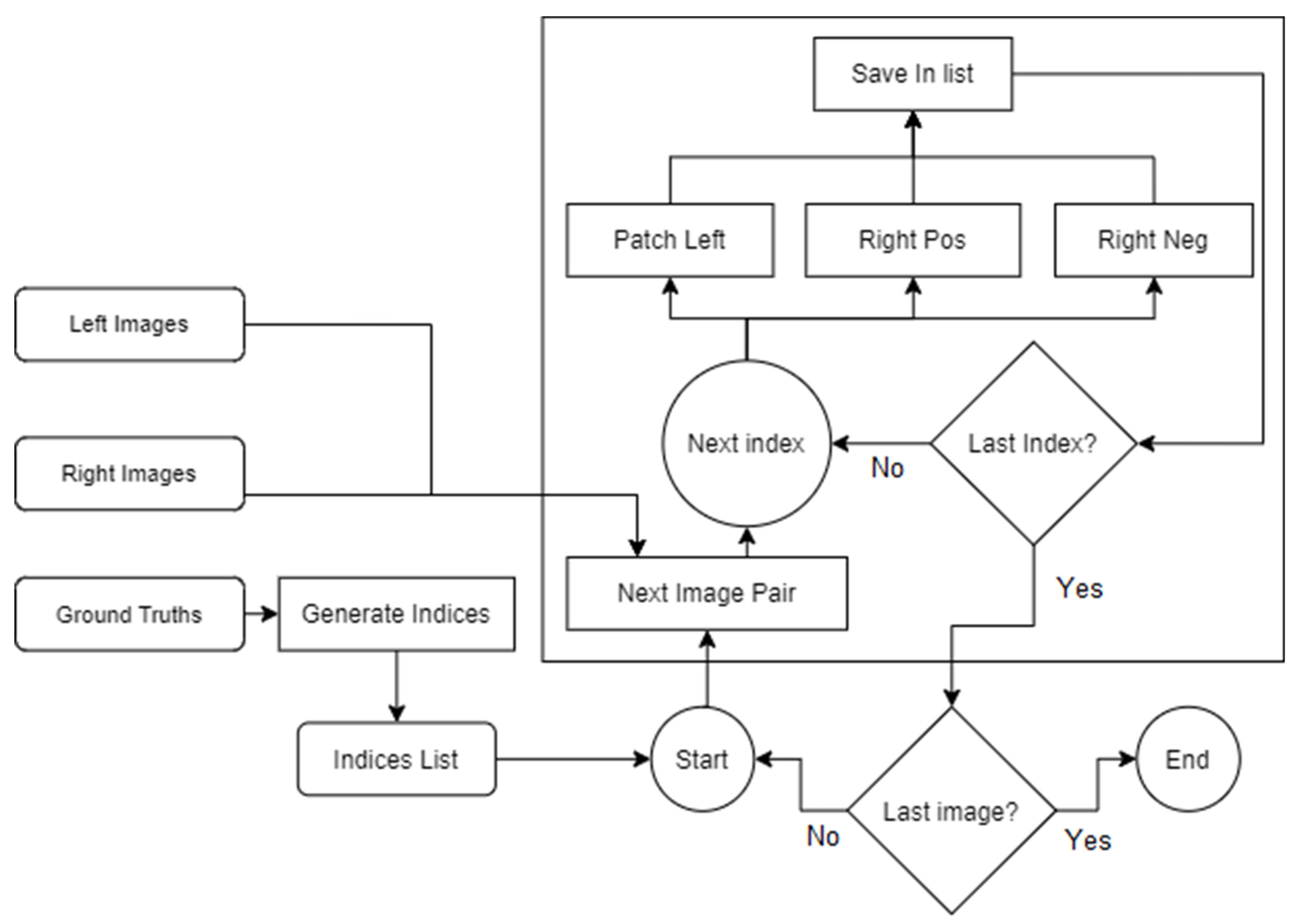 Sensors | Free Full-Text | Analysis of the Application Efficiency of ...