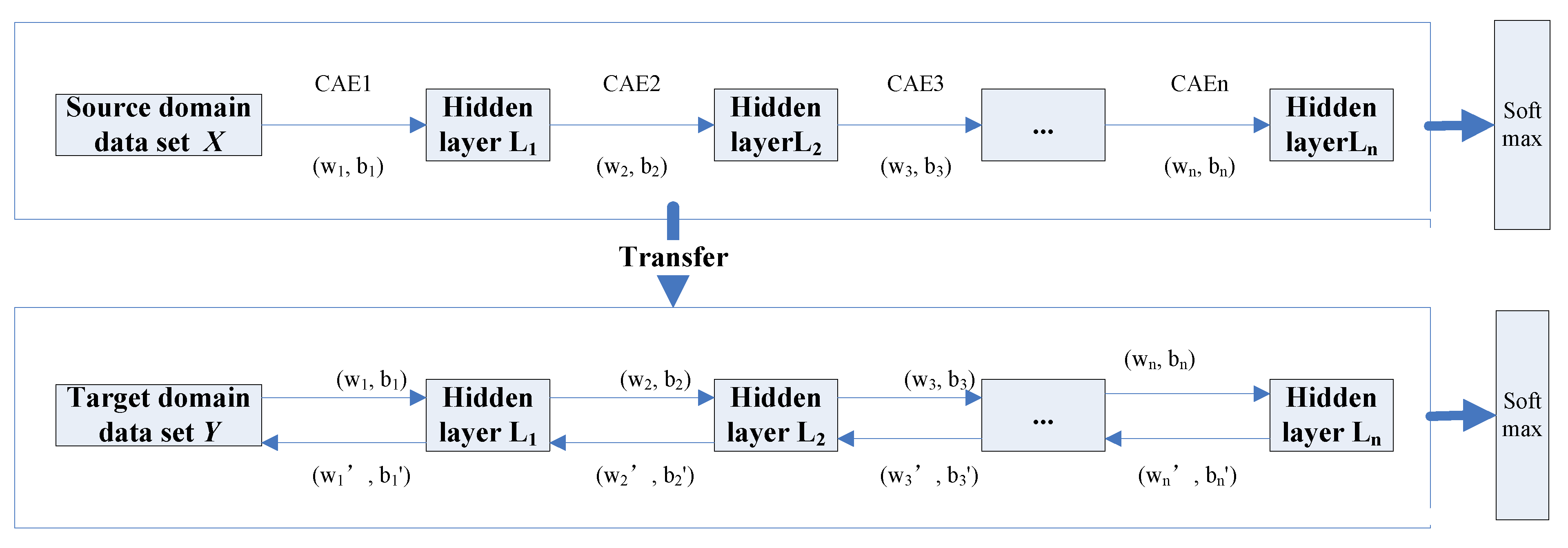 Sensors 22 08881 g002 Sensors 22 08881 g002