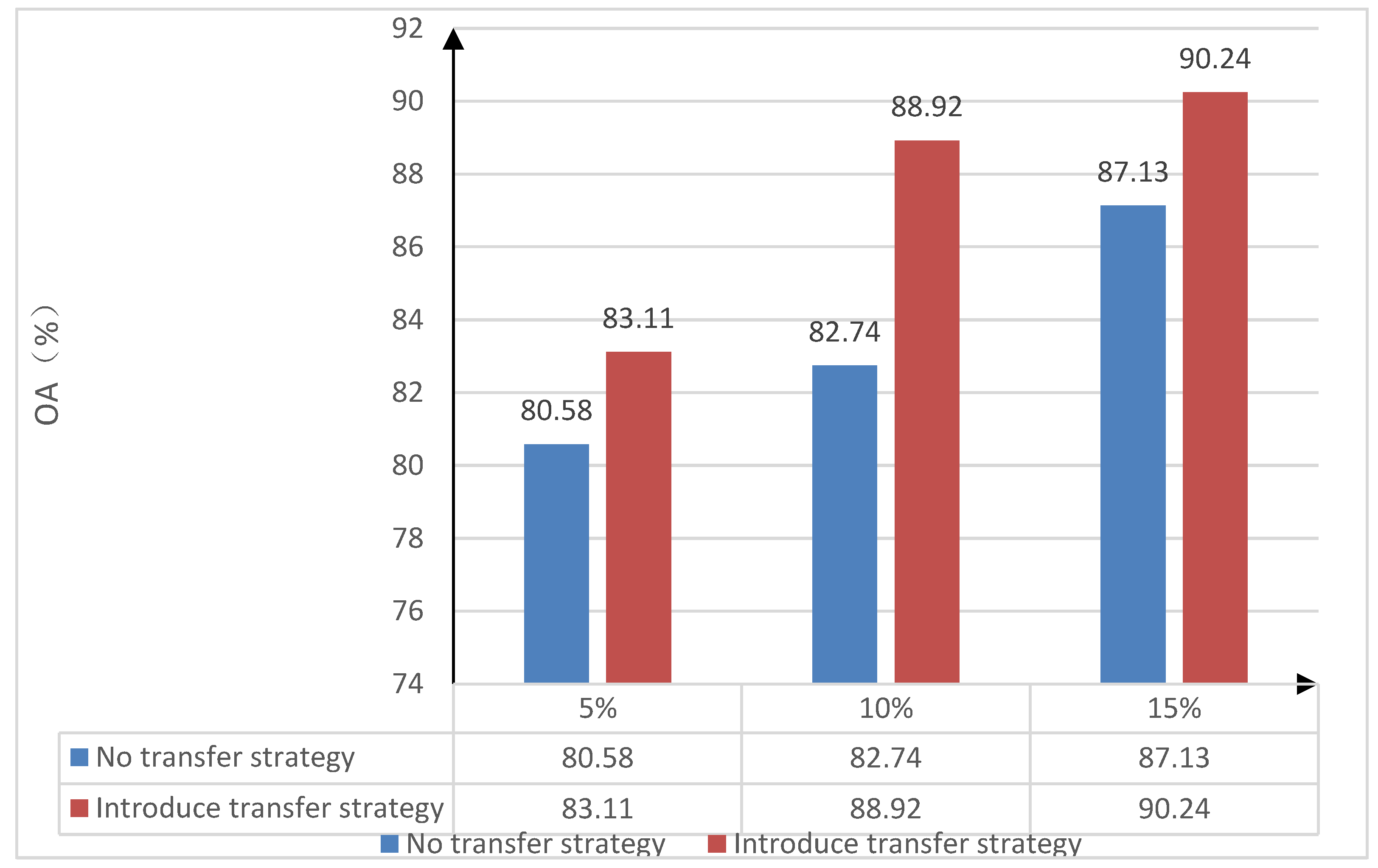 Sensors 22 08881 g004 Sensors 22 08881 g004
