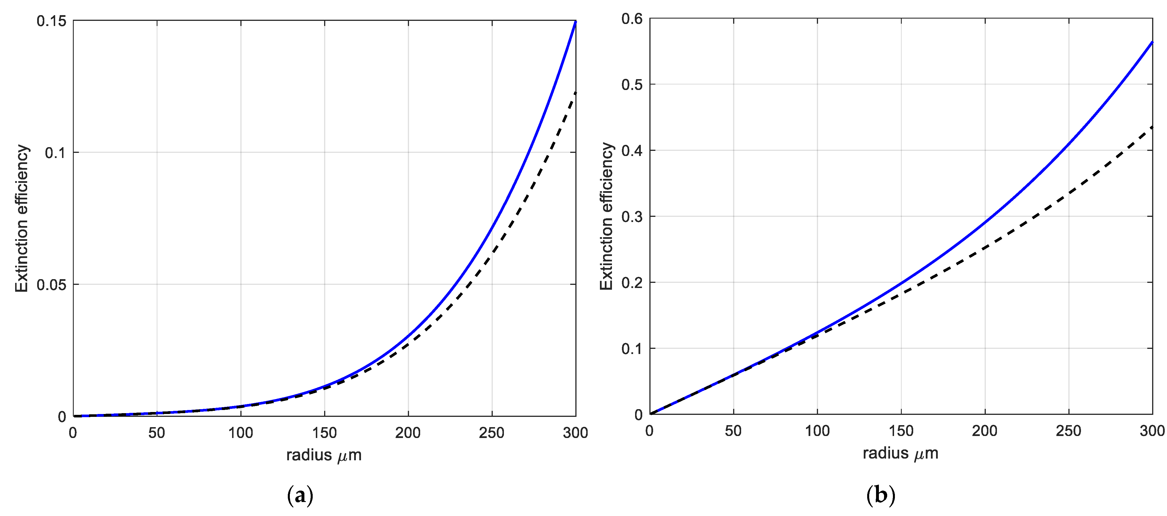 Sensors 22 08889 g002