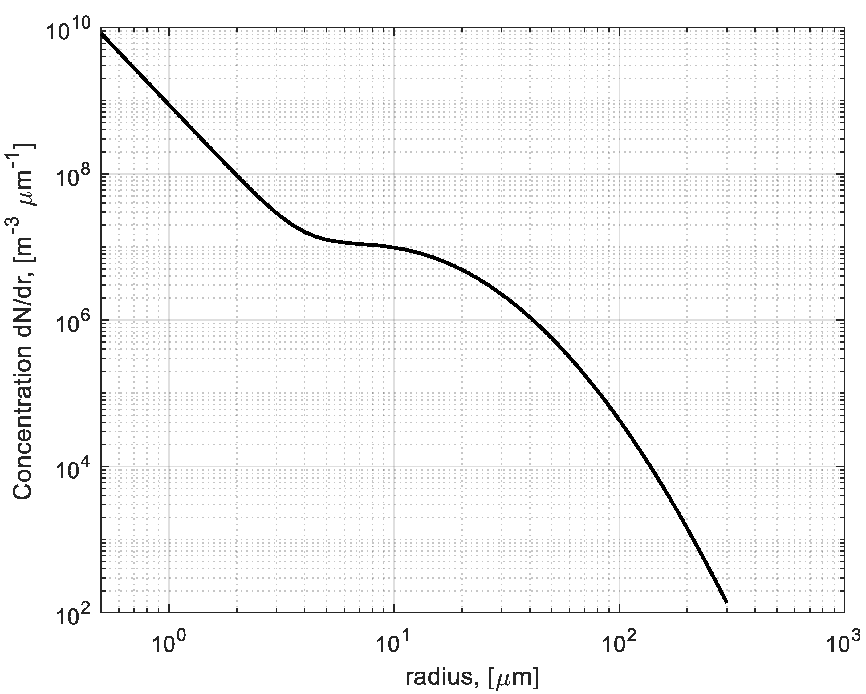Sensors 22 08889 g004