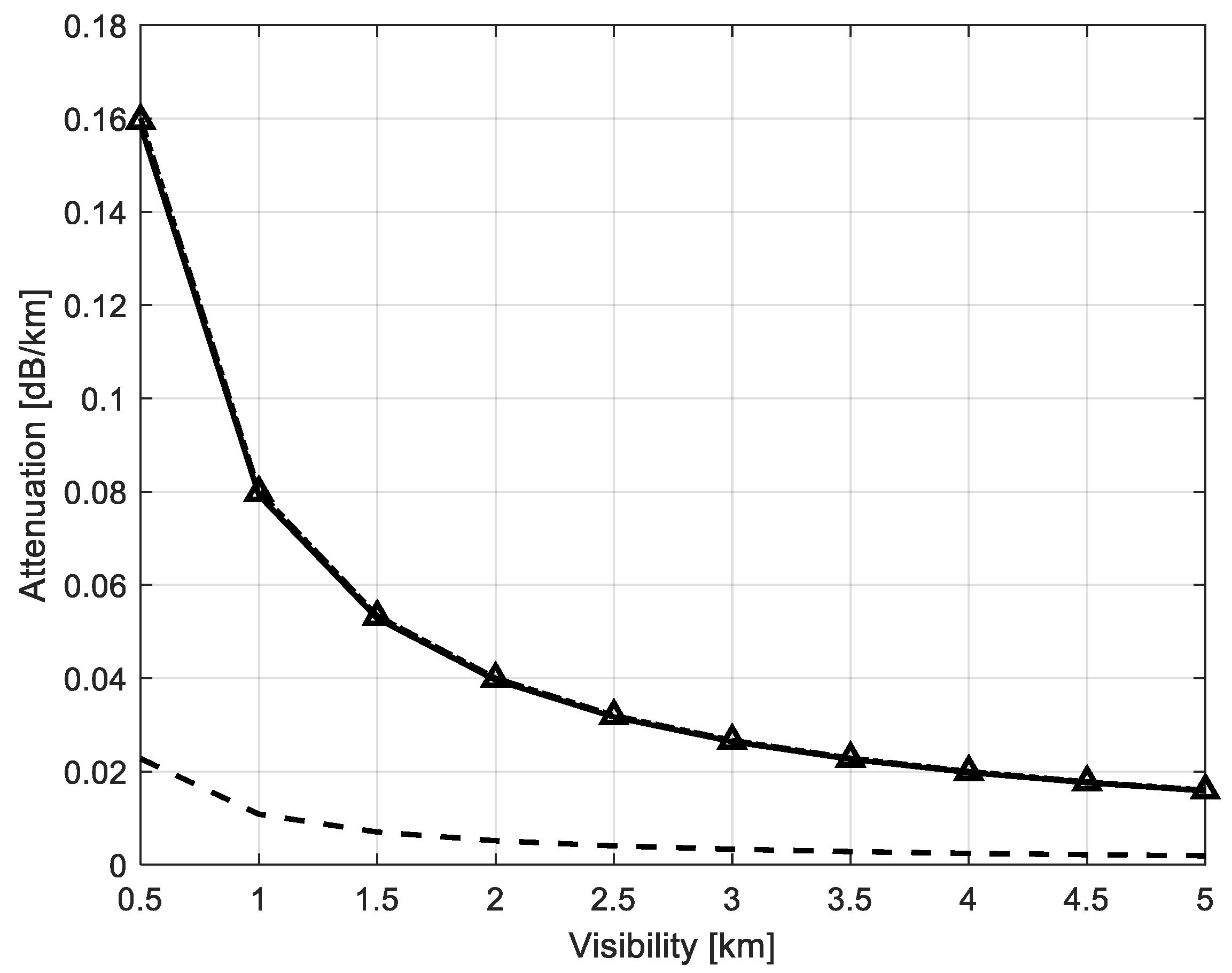 Sensors | Free Full-Text | A Simple Model for Assessing Millimeter-Wave ...