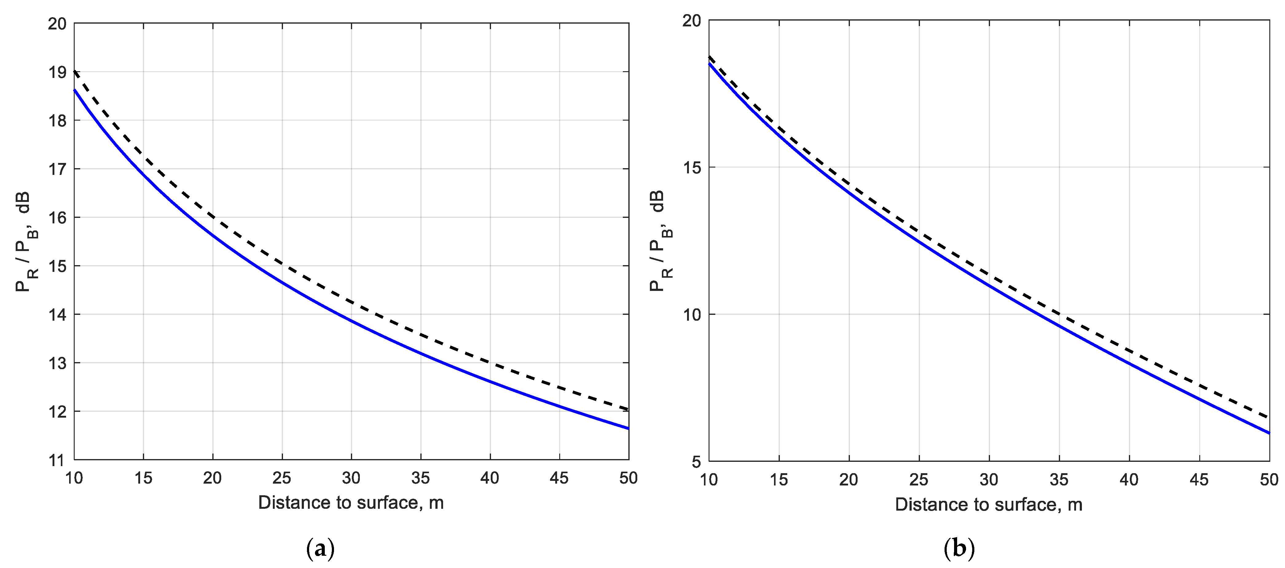 Sensors 22 08889 g006