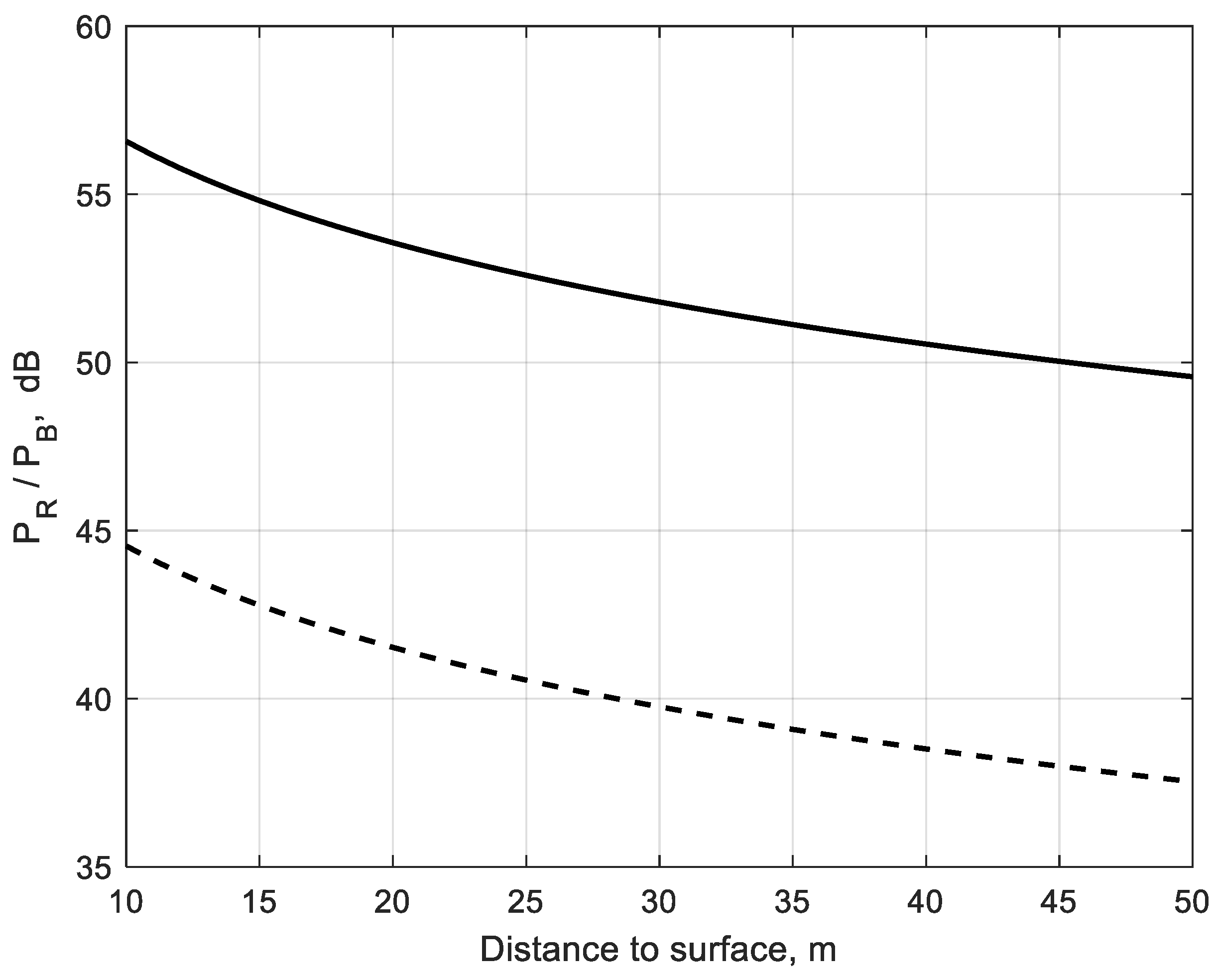 Sensors 22 08889 g008