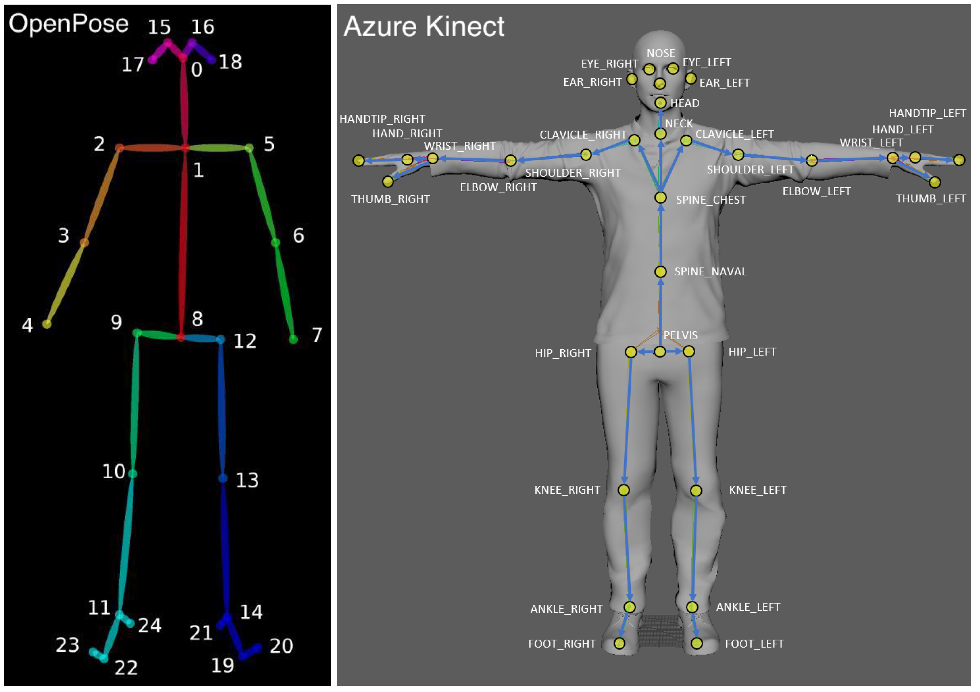 Sensors | Free Full-Text | Spatio-Temporal Calibration of Multiple Kinect  Cameras Using 3D Human Pose