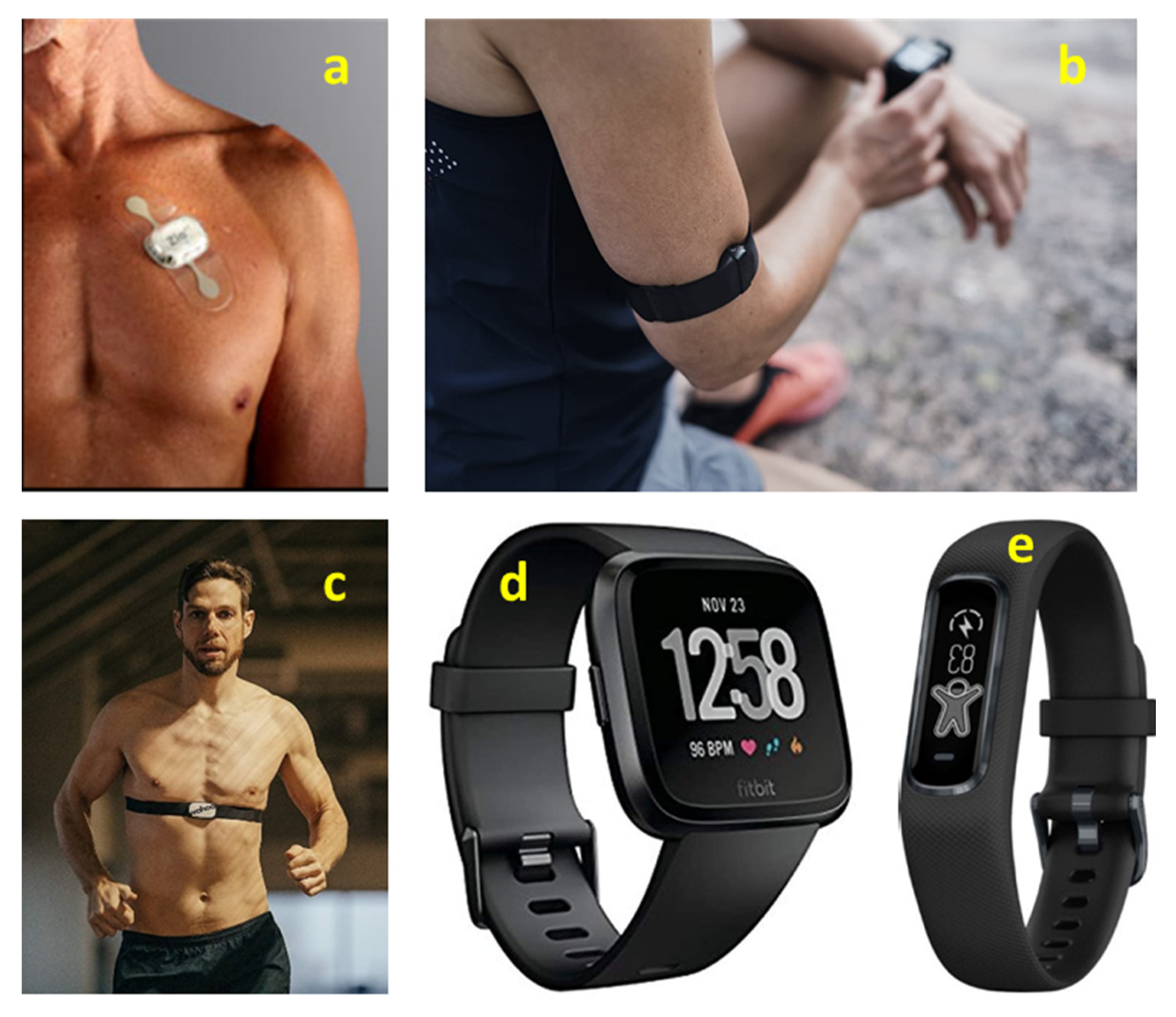 Sensors | Free Full-Text | Wearable Devices for Remote Monitoring of Heart  Rate and Heart Rate Variability&mdash;What We Know and What Is Coming