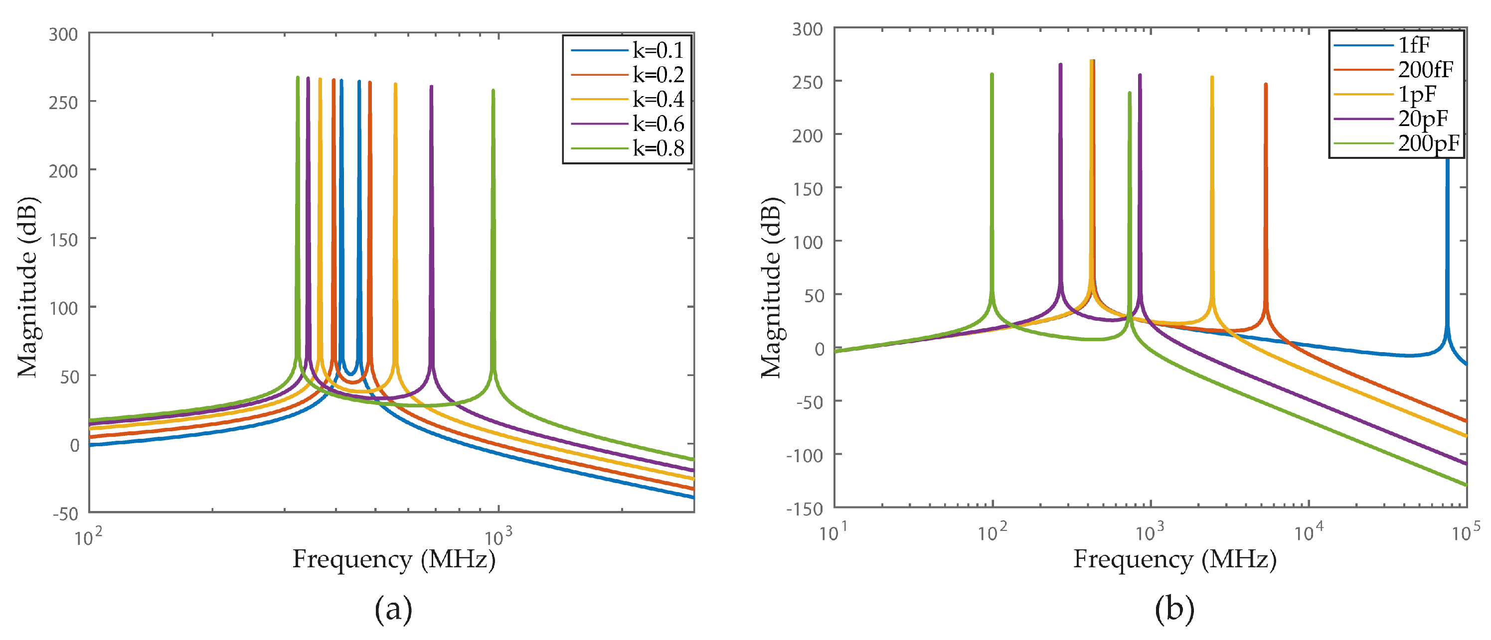 Sensors 22 08915 g004