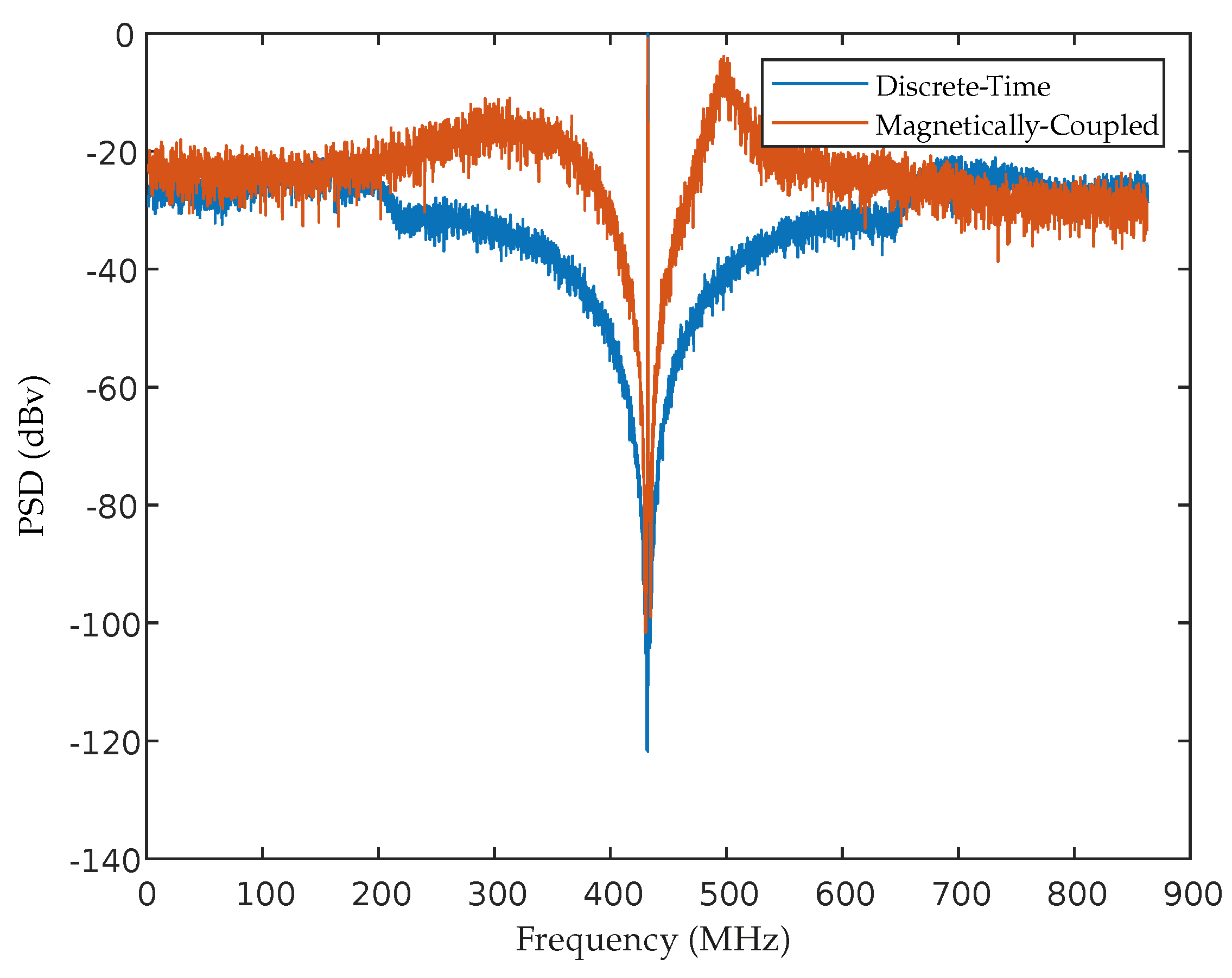 Sensors 22 08915 g010