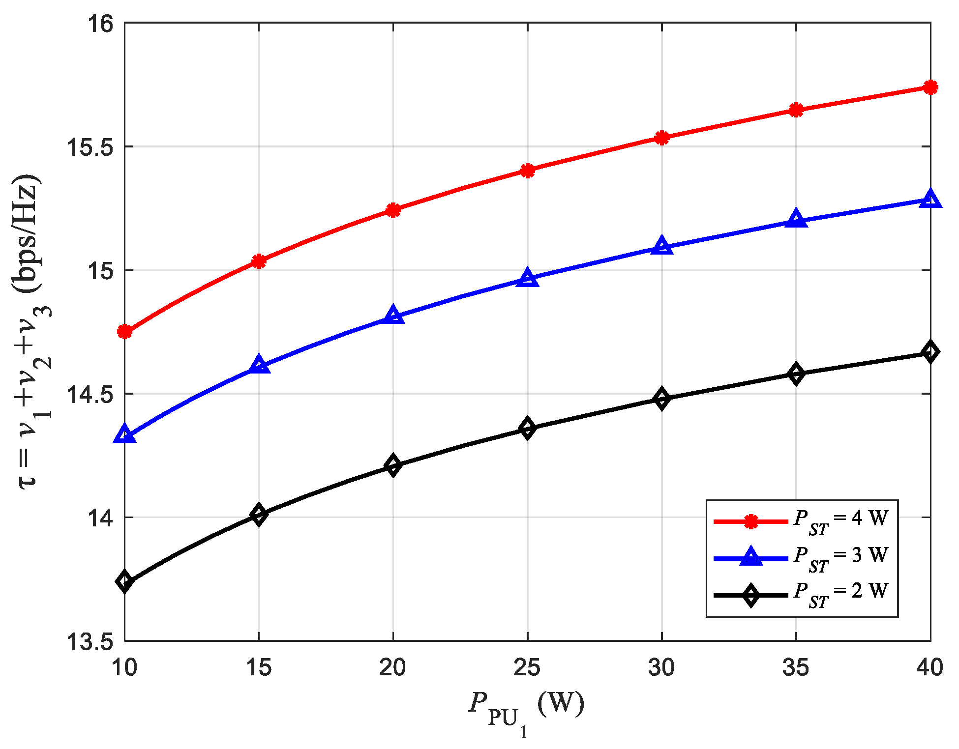 Sensors 22 08921 g003