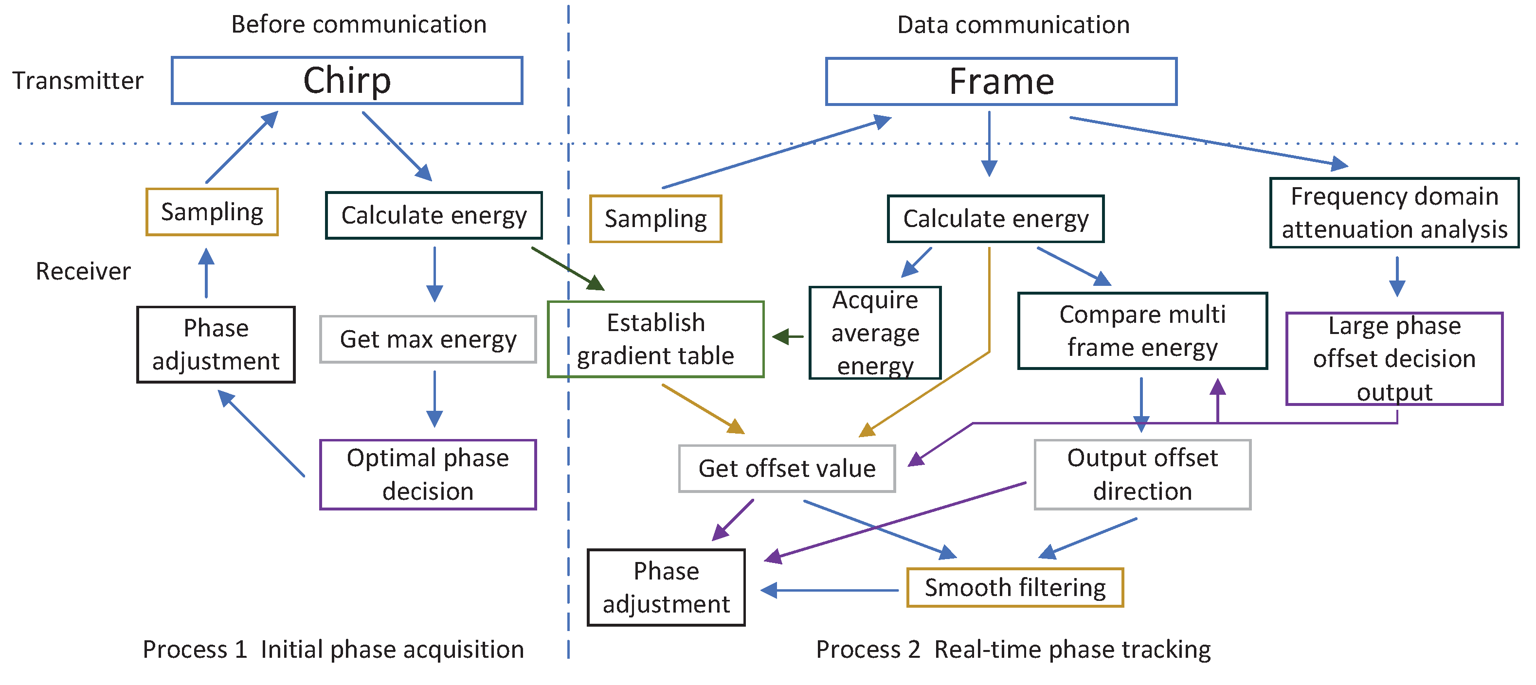 Sensors 22 08924 g009