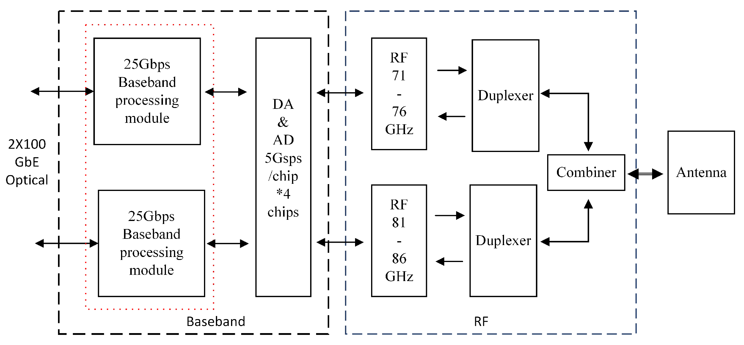 Sensors 22 08924 g011