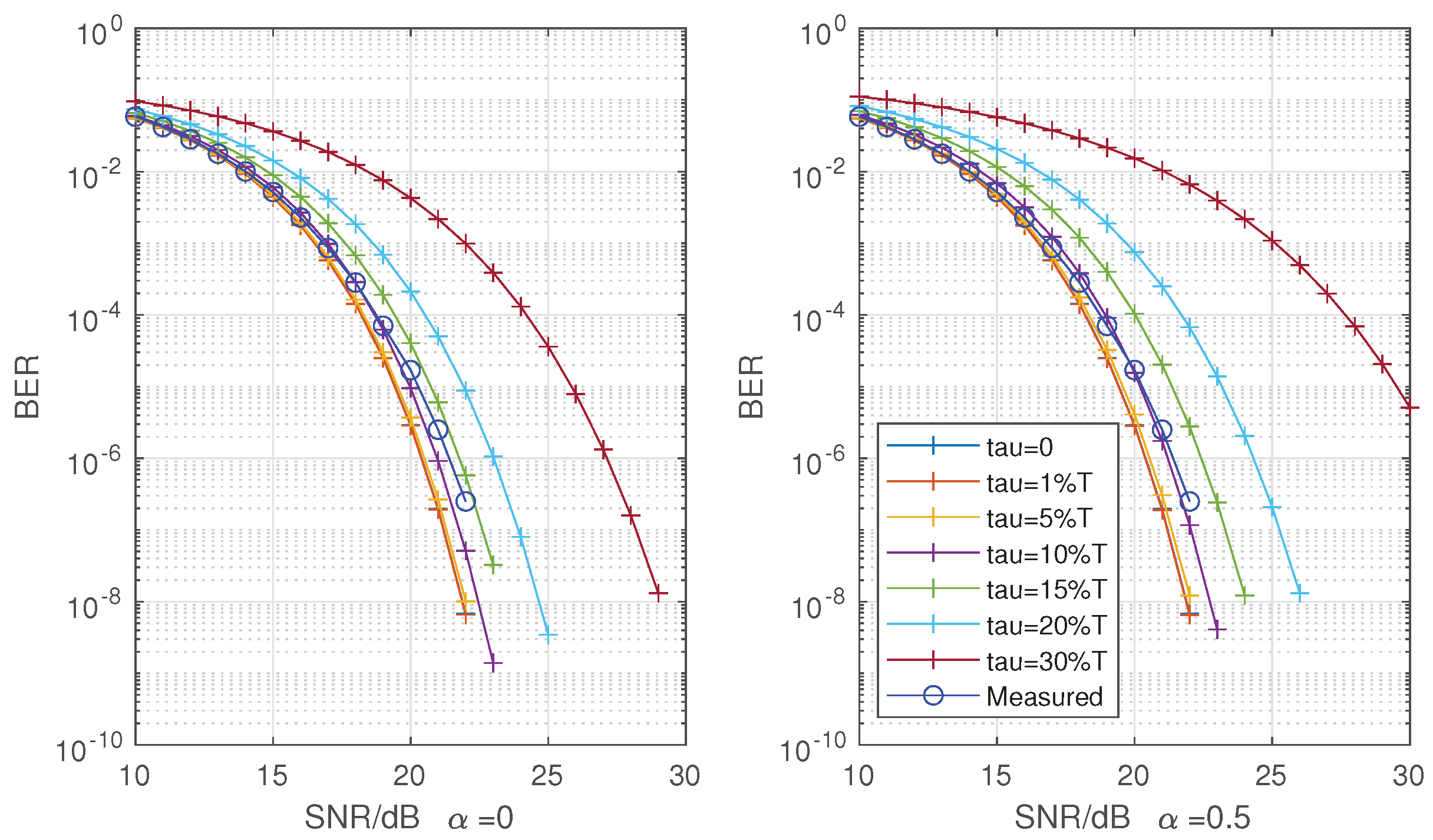 Sensors 22 08924 g013