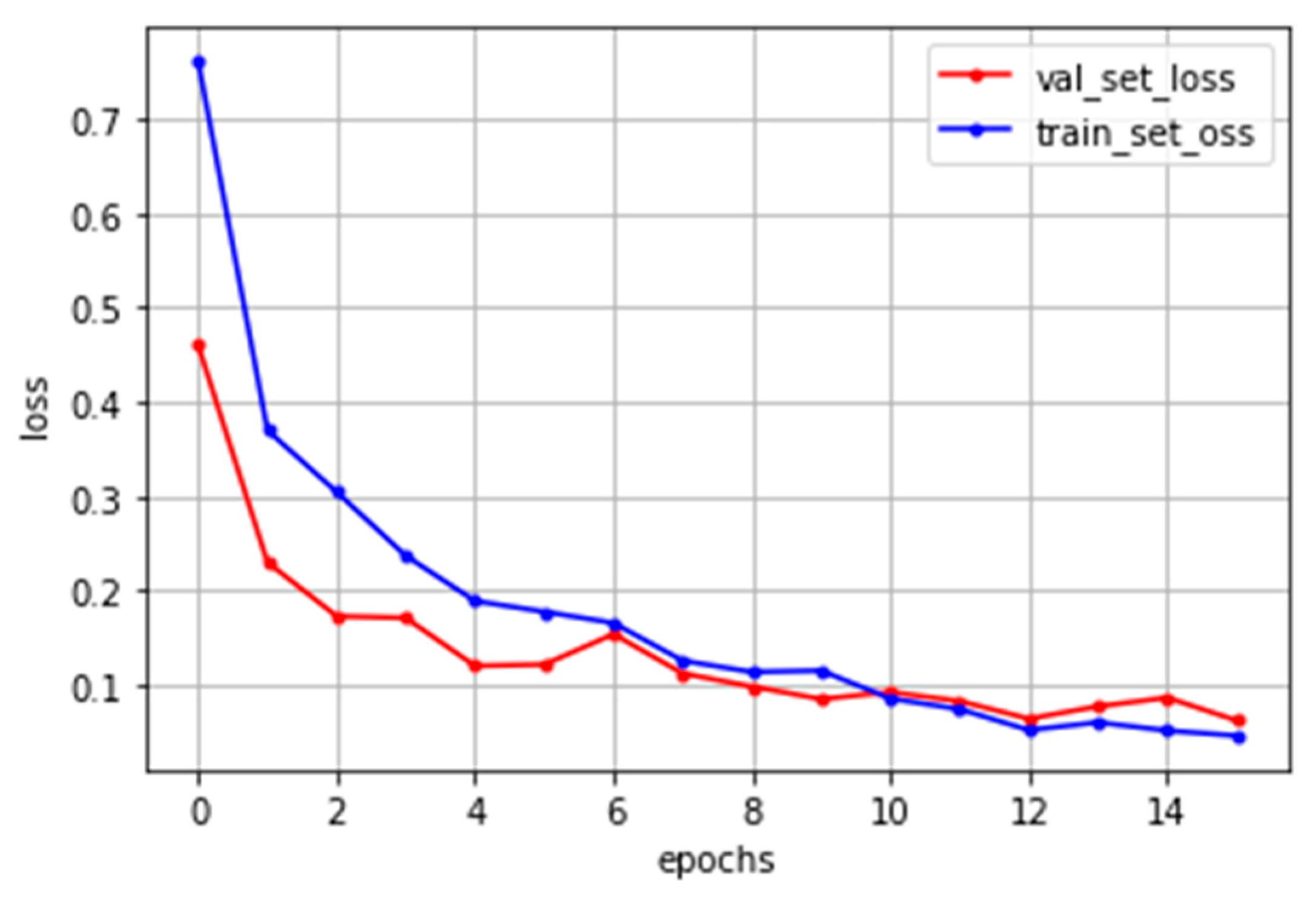 Sensors 22 08945 g007 Sensors 22 08945 g007