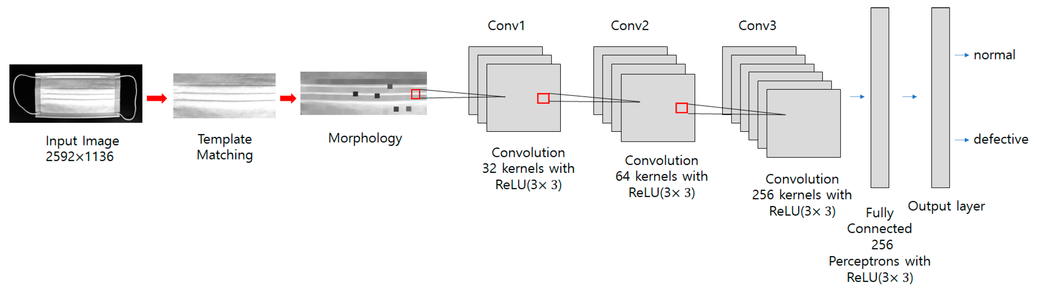Sensors 22 08945 g011 Sensors 22 08945 g011