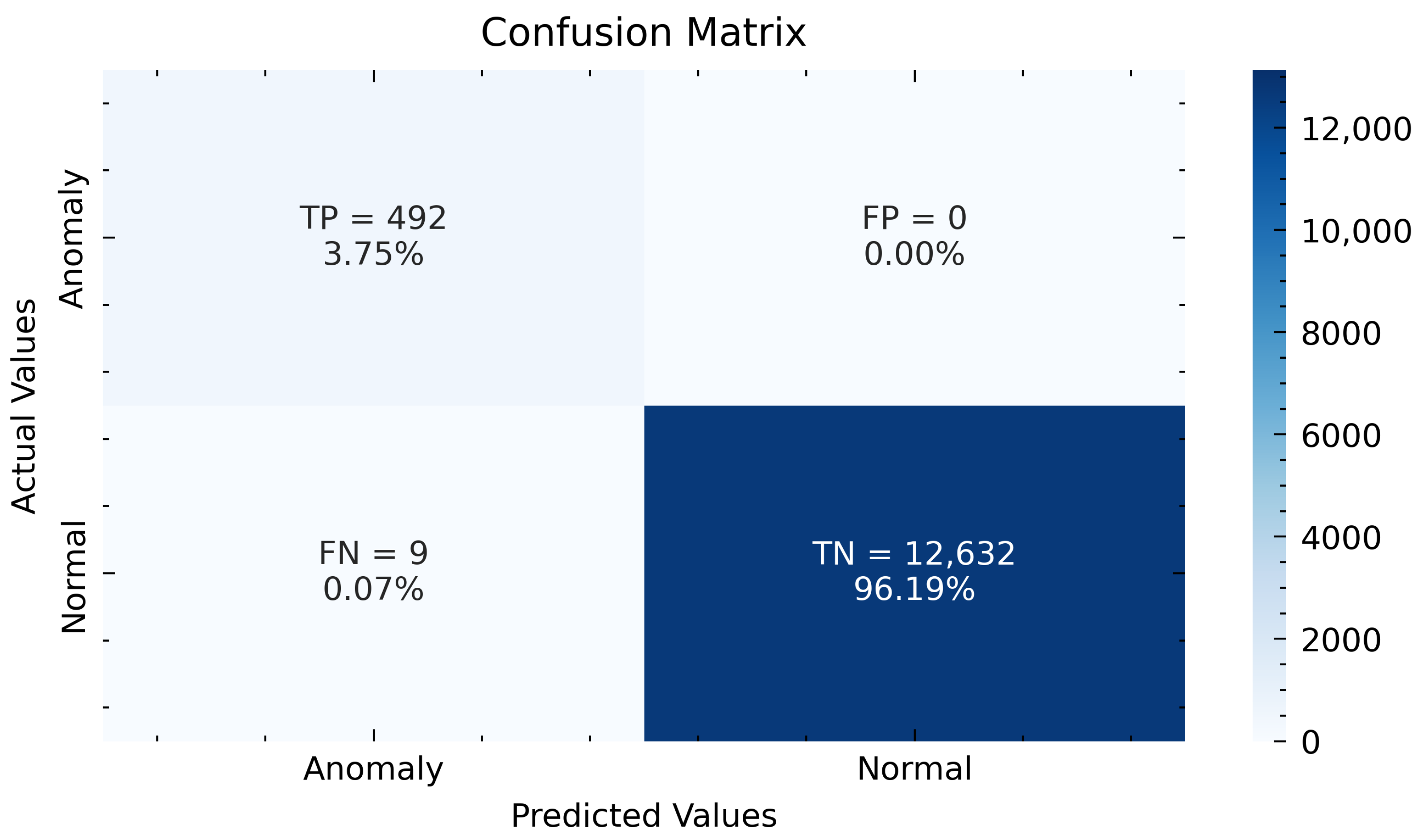 Sensors 22 08981 g007