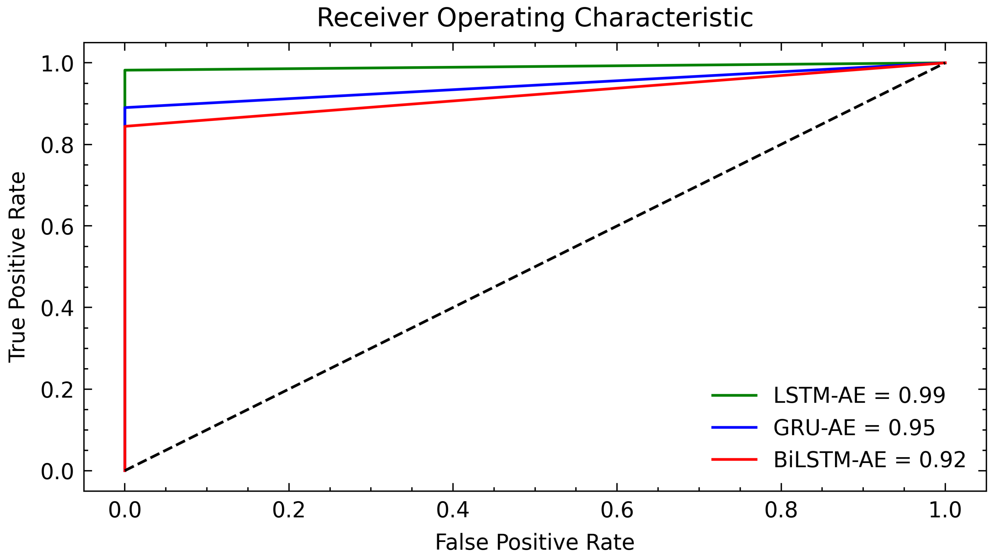 Sensors 22 08981 g008