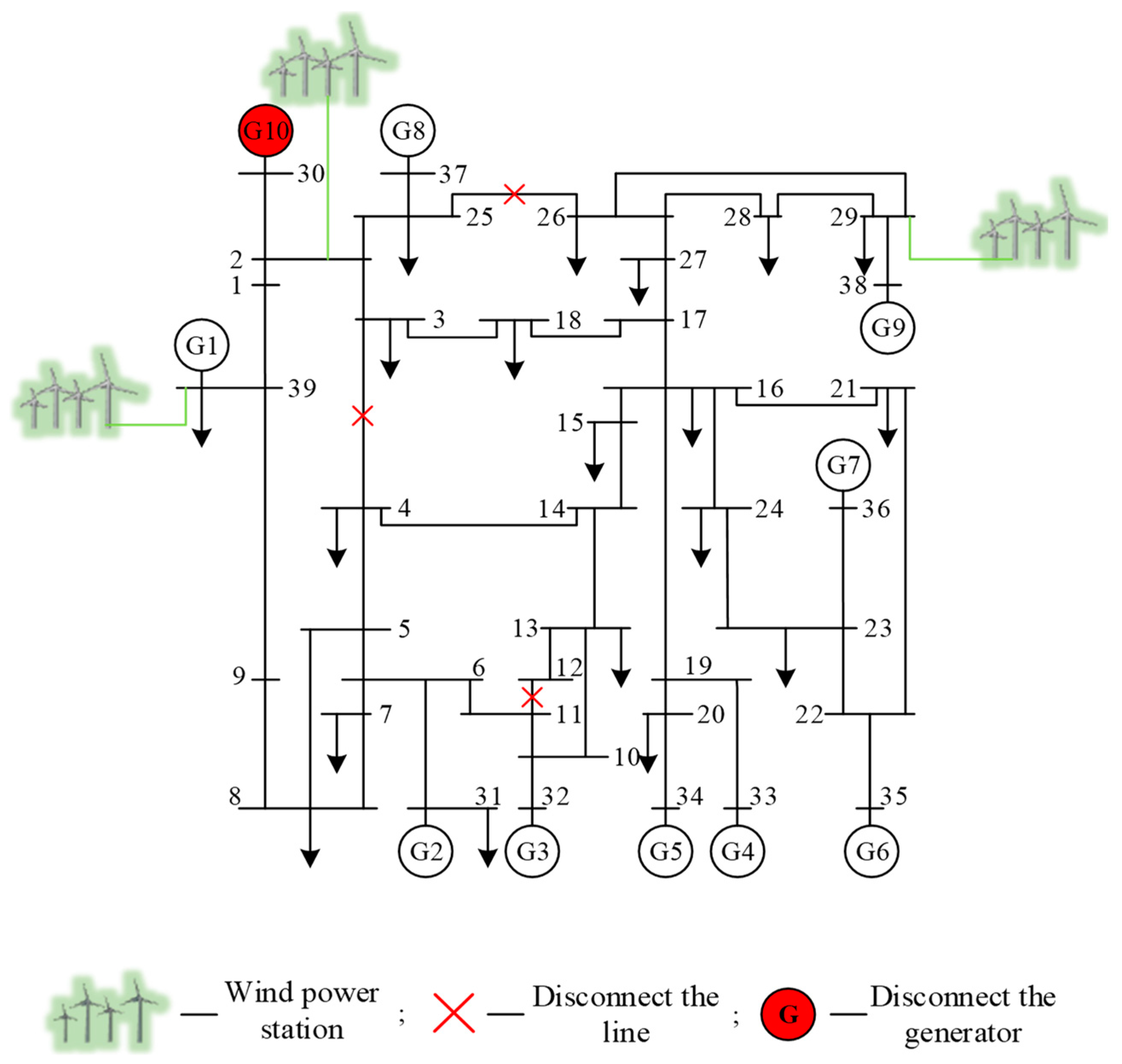 Sensors 22 08982 g008 Sensors 22 08982 g008