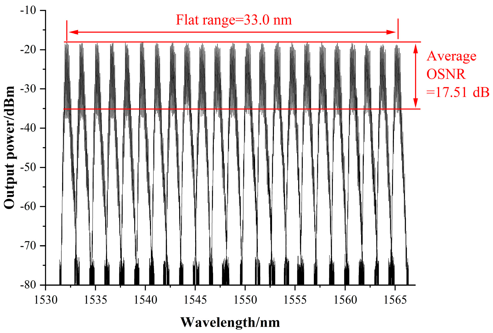 11-Schéma du laser fibré dopédopé`dopéà l'Erbium.