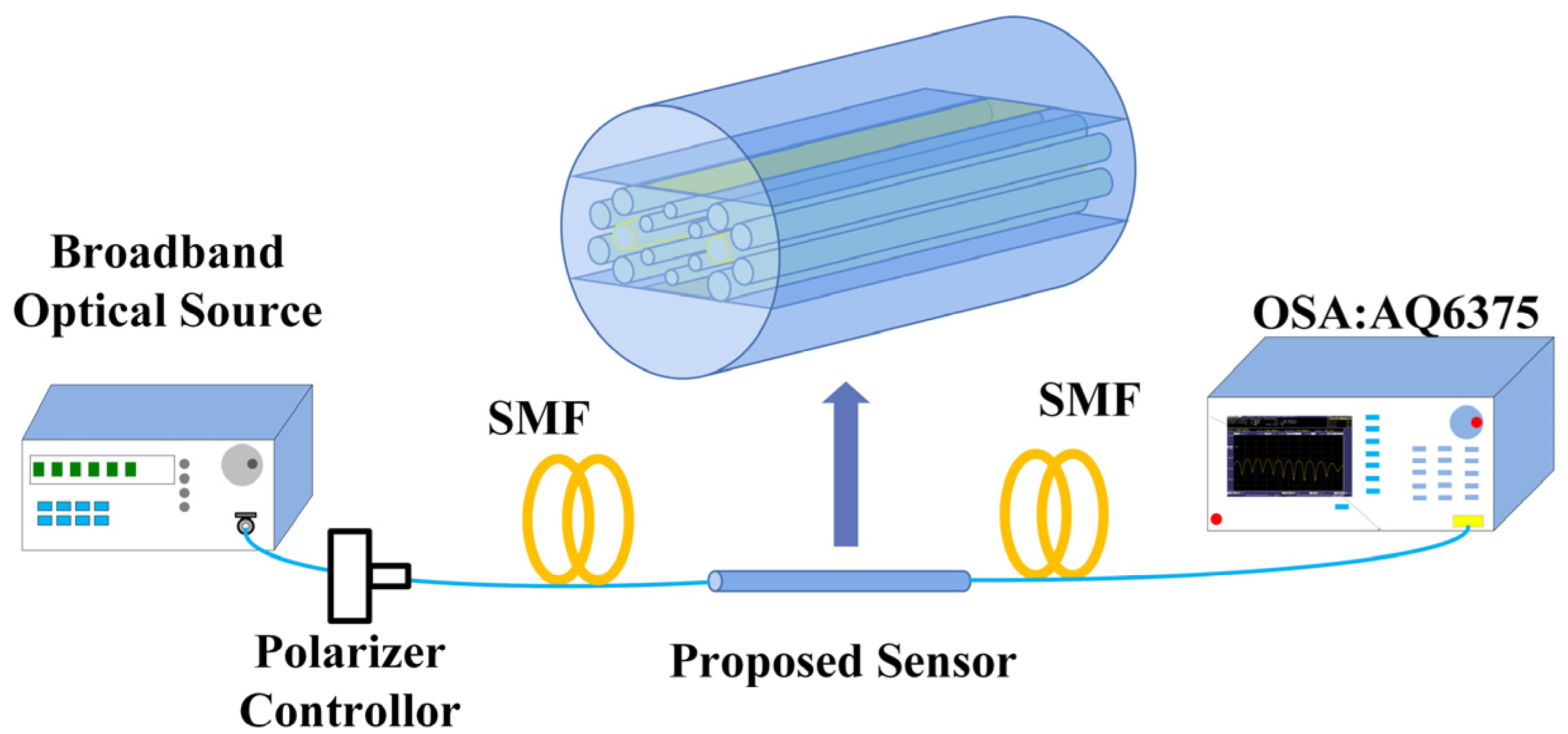 Sensors 22 09028 g002