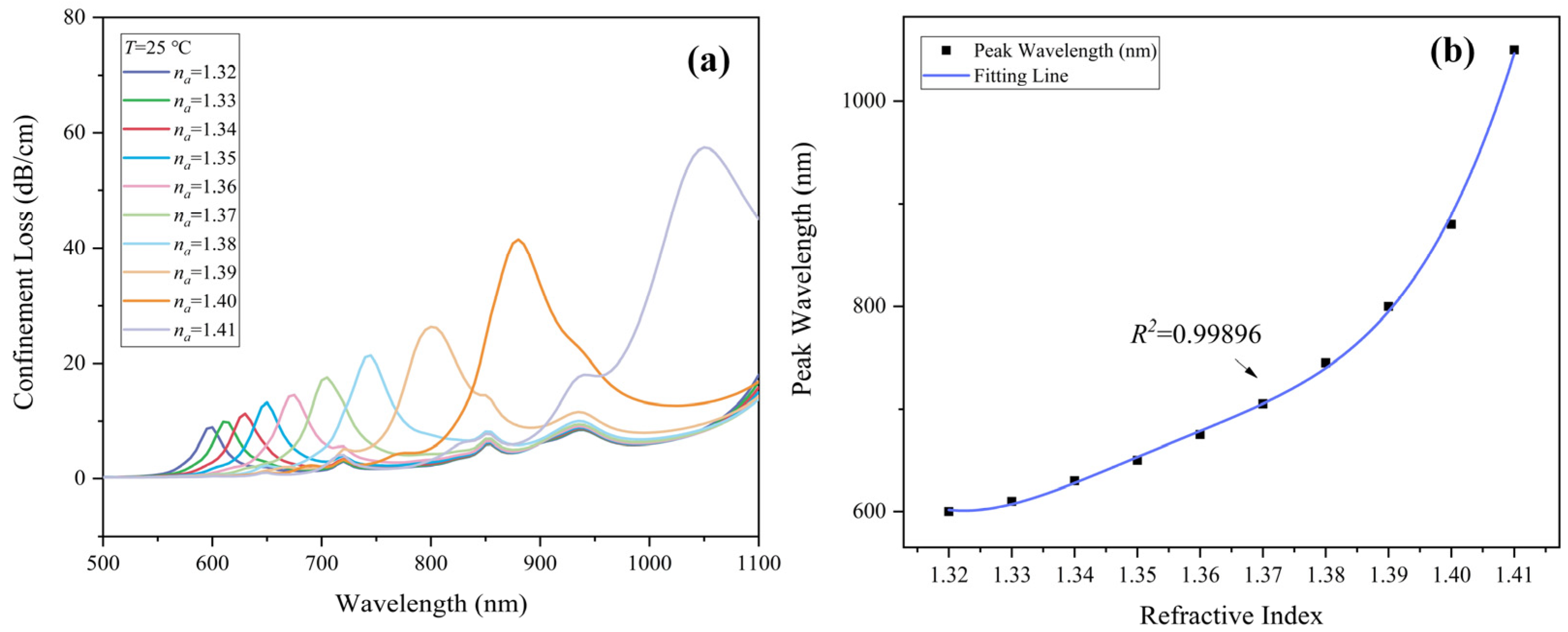 Sensors 22 09028 g004