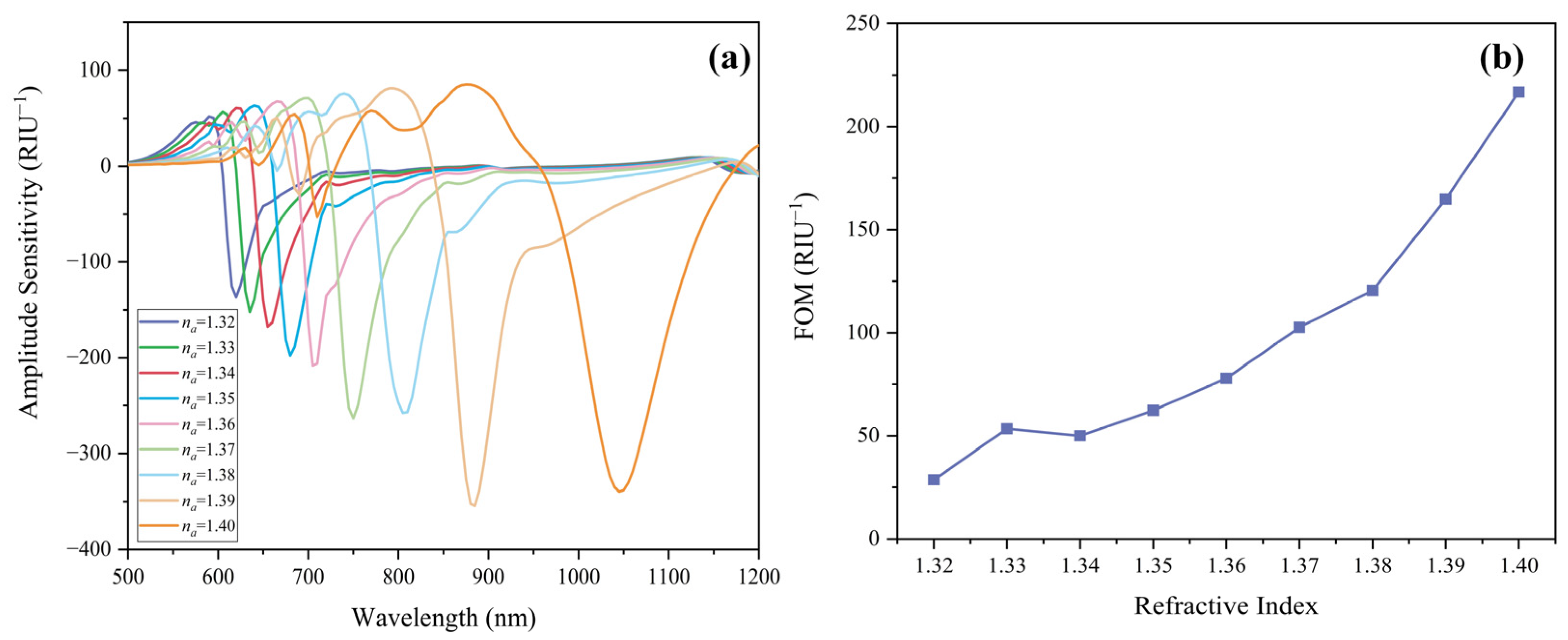 Sensors 22 09028 g005