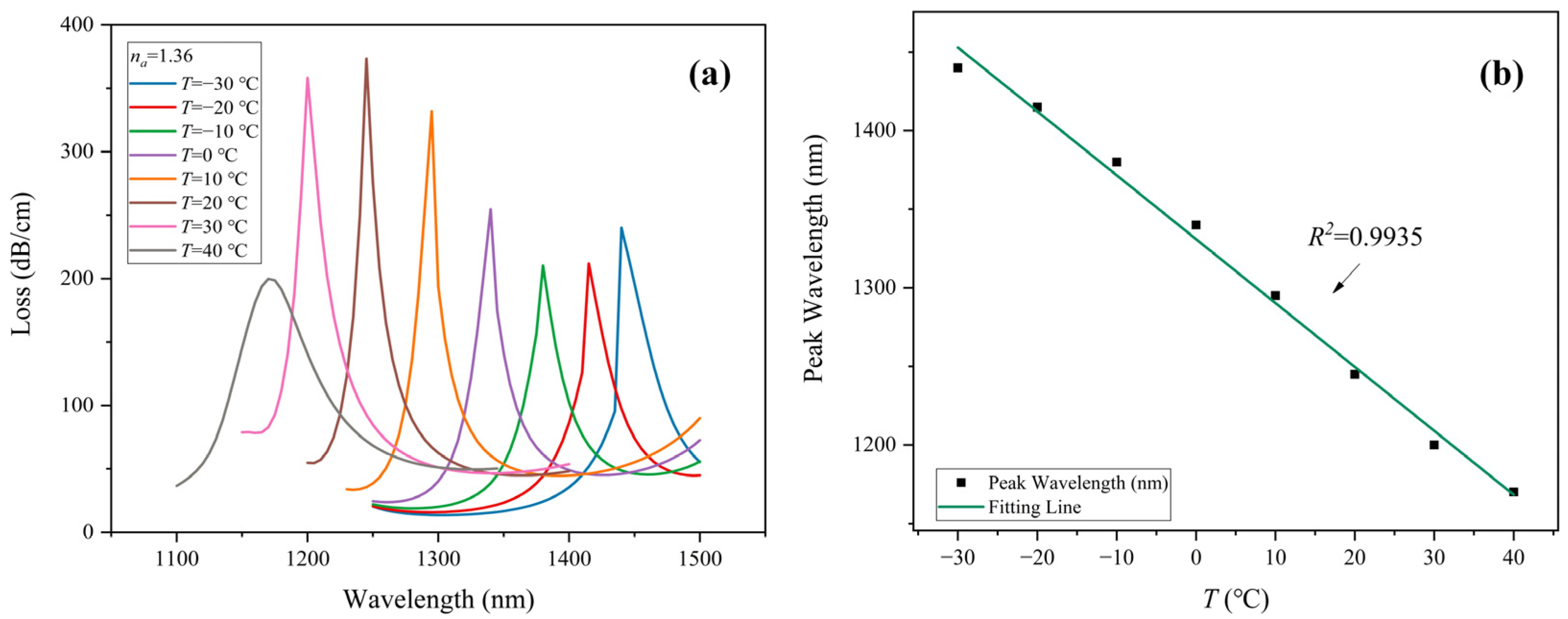 Sensors 22 09028 g006