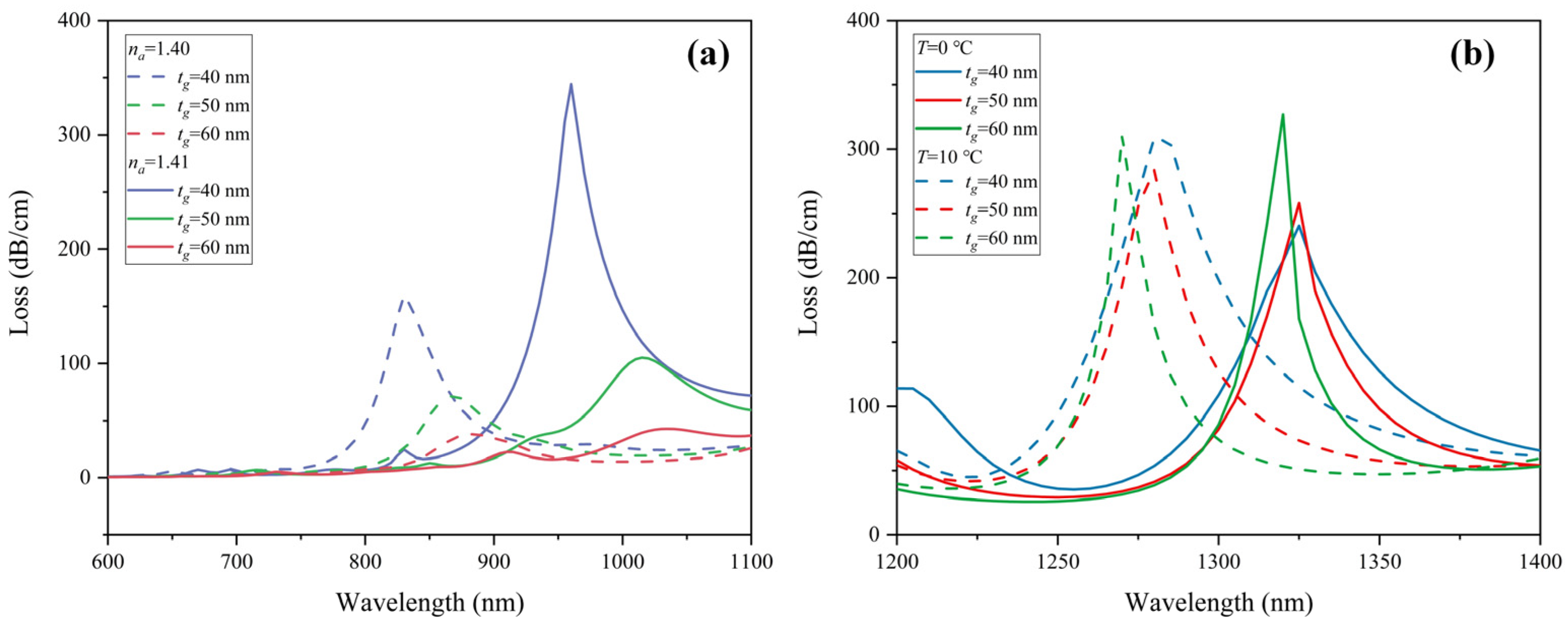 Sensors 22 09028 g008