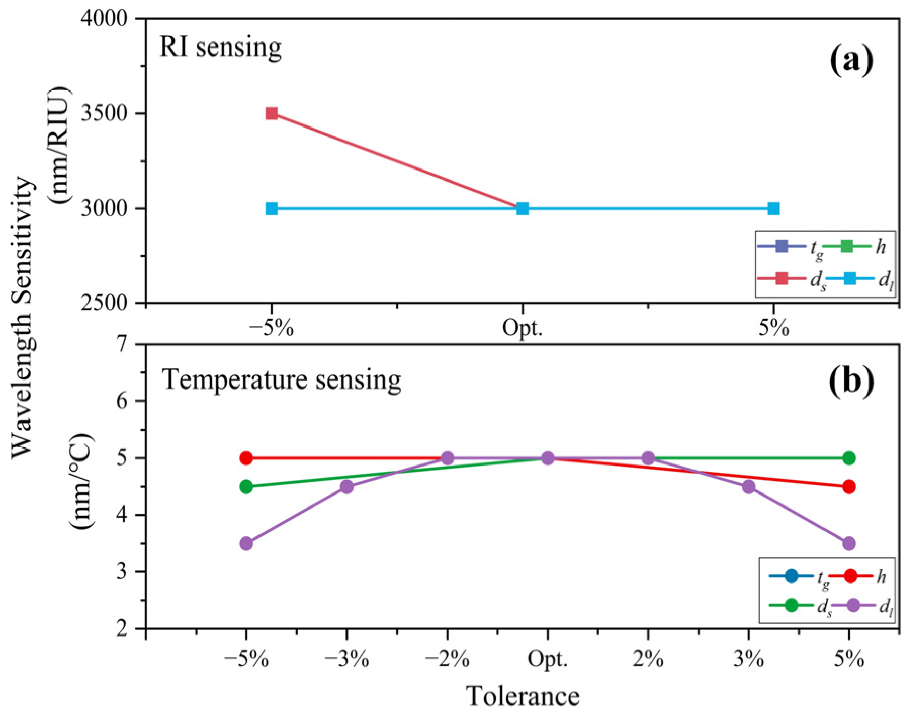 Sensors 22 09028 g013