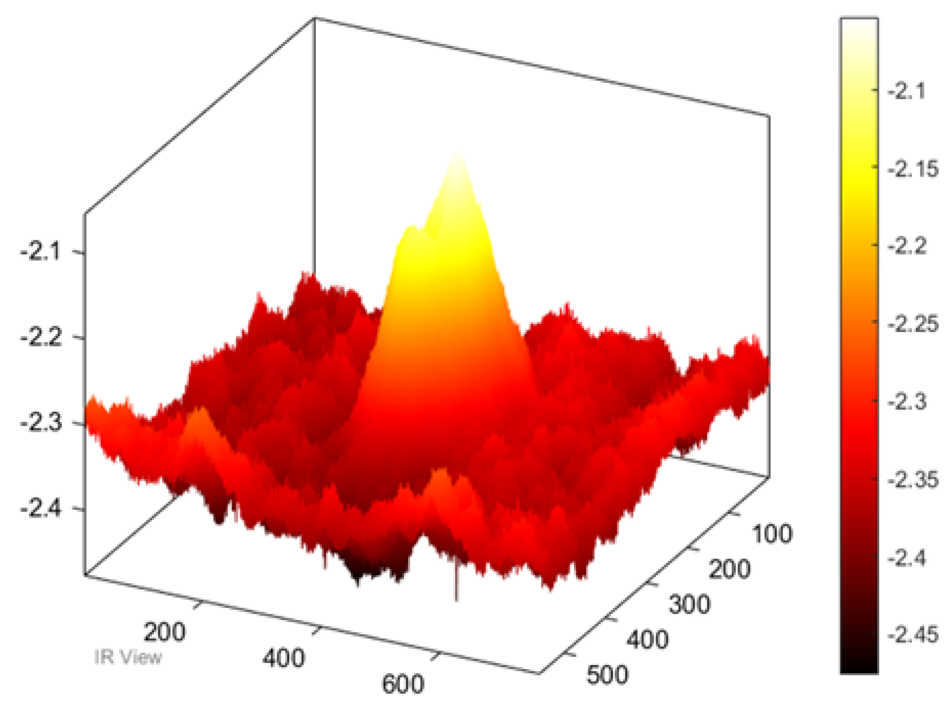 Sensors 22 09031 g008 Sensors 22 09031 g008
