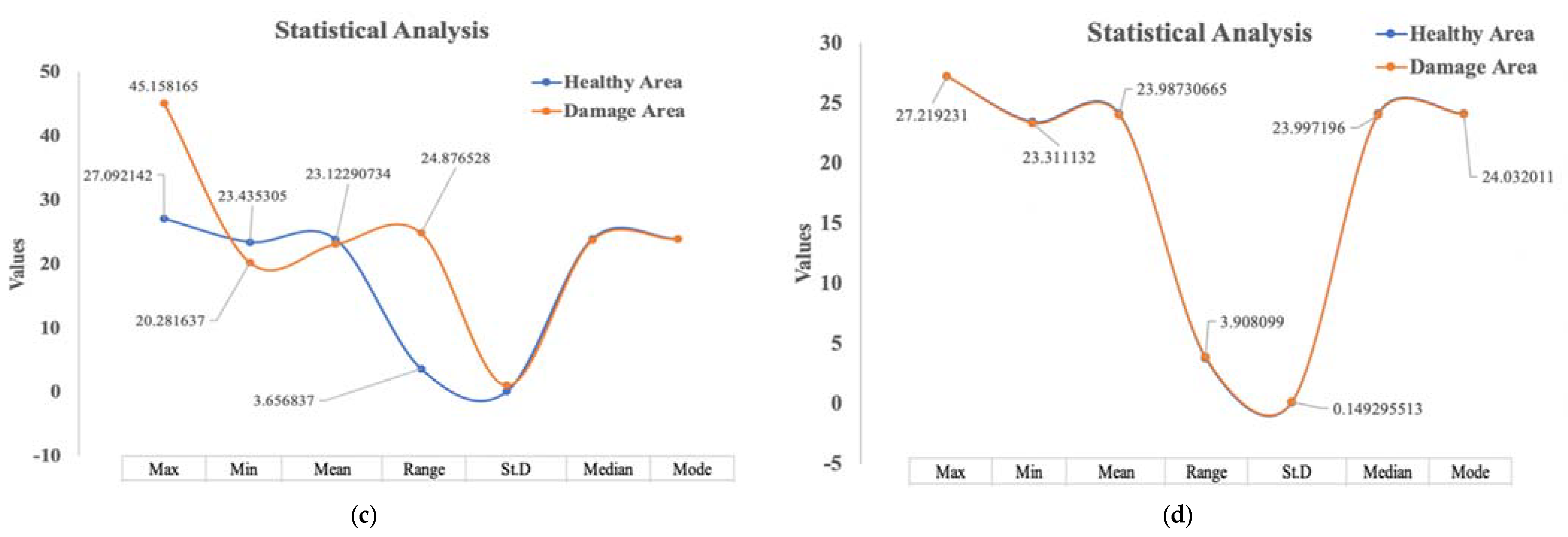 Sensors 22 09031 g012b Sensors 22 09031 g012b