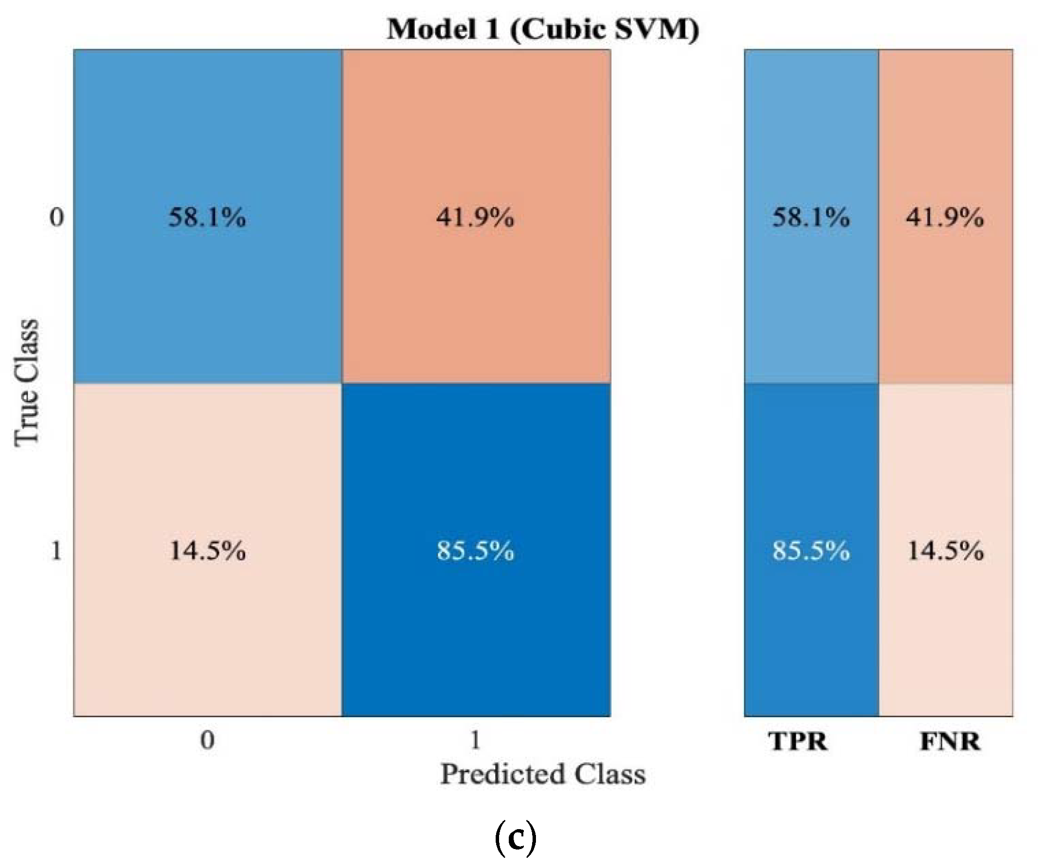 Sensors 22 09031 g016b Sensors 22 09031 g016b