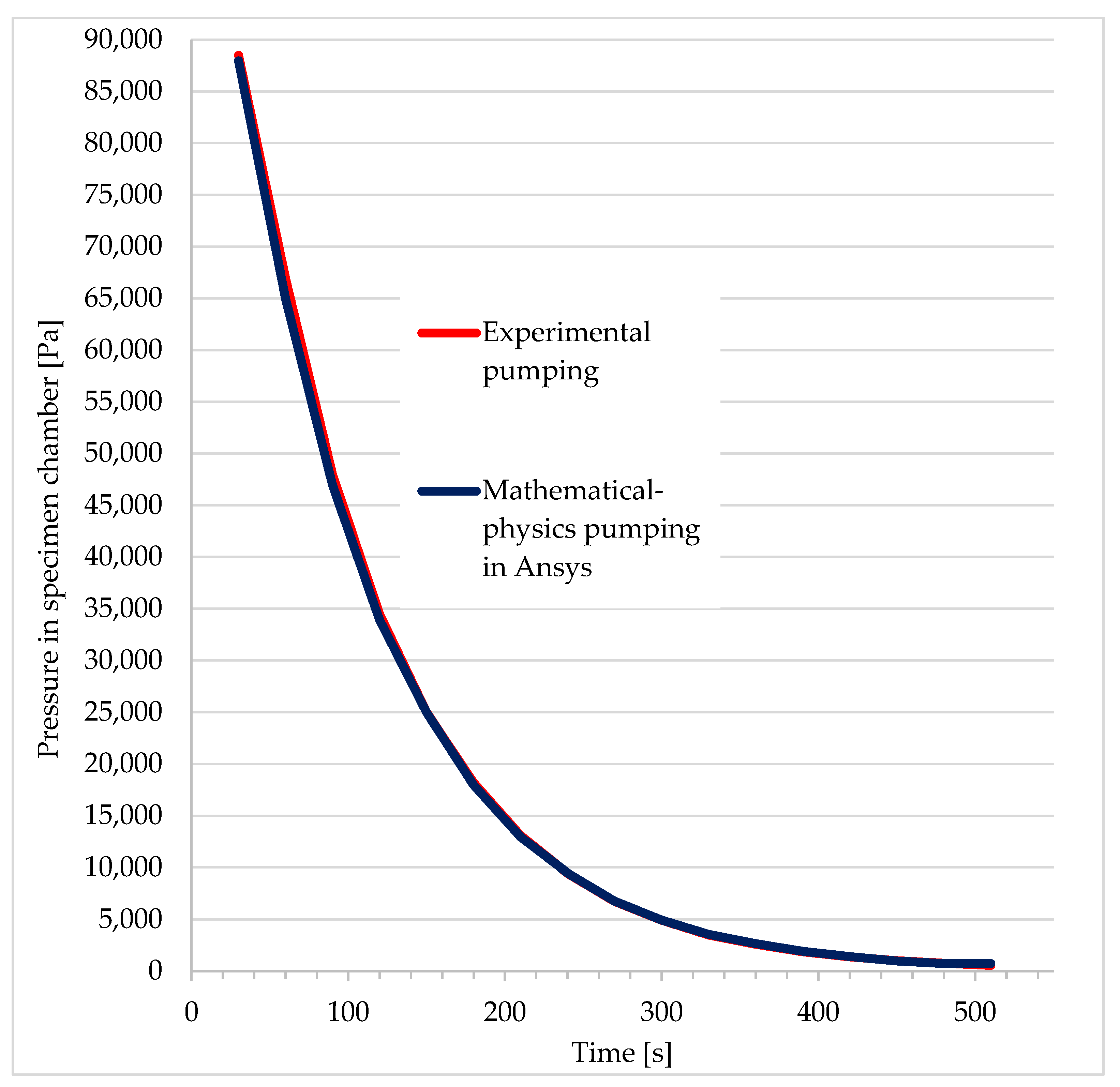 Sensors 22 09033 g003