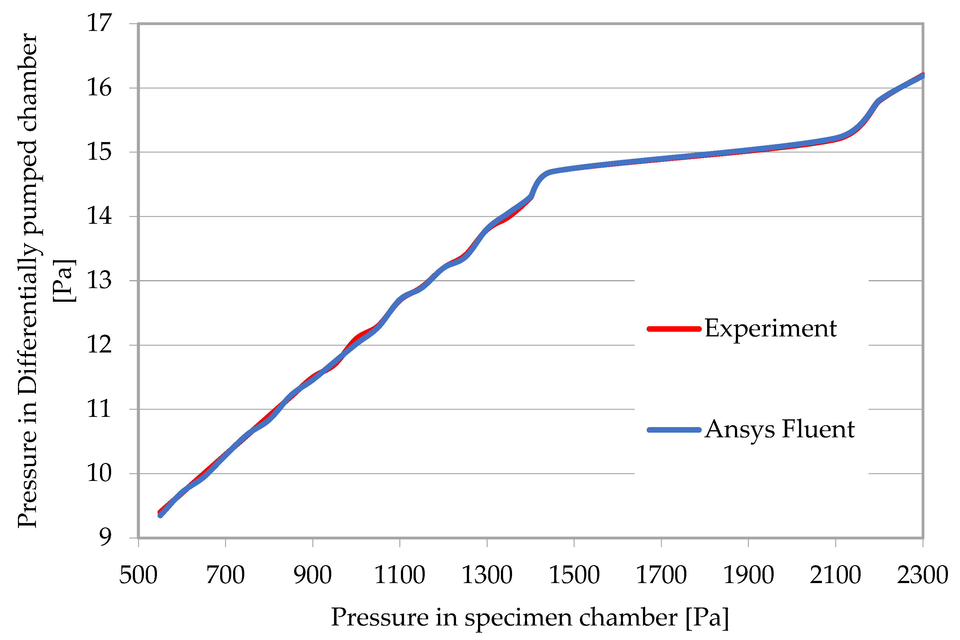 Sensors 22 09033 g004