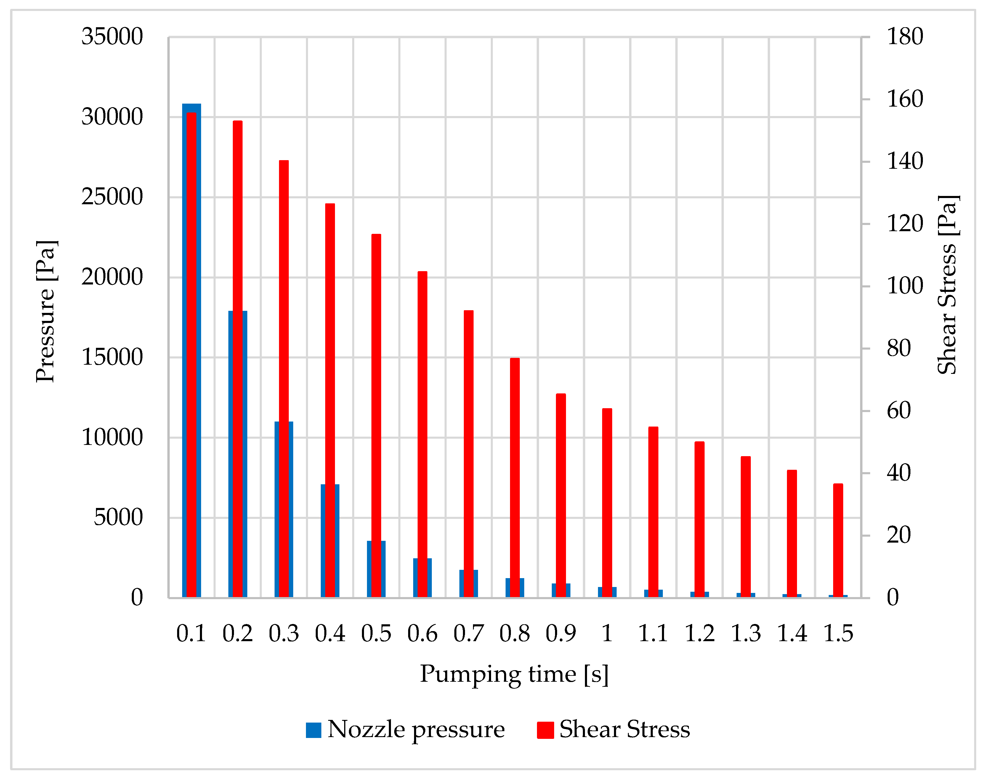 Sensors 22 09033 g012