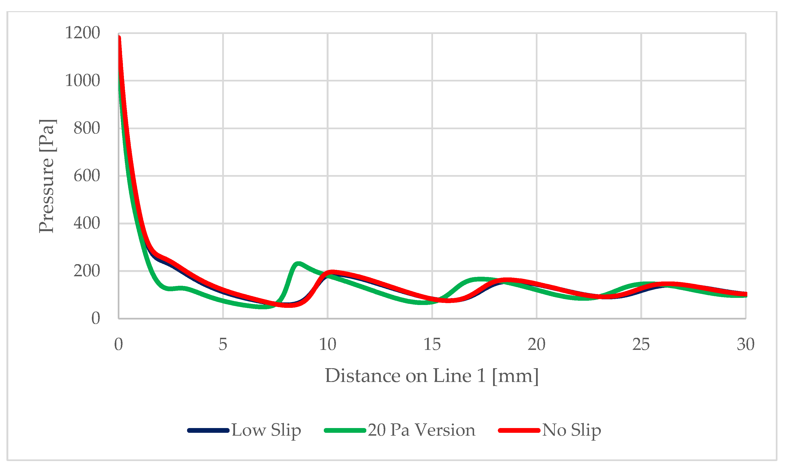 Sensors 22 09033 g018