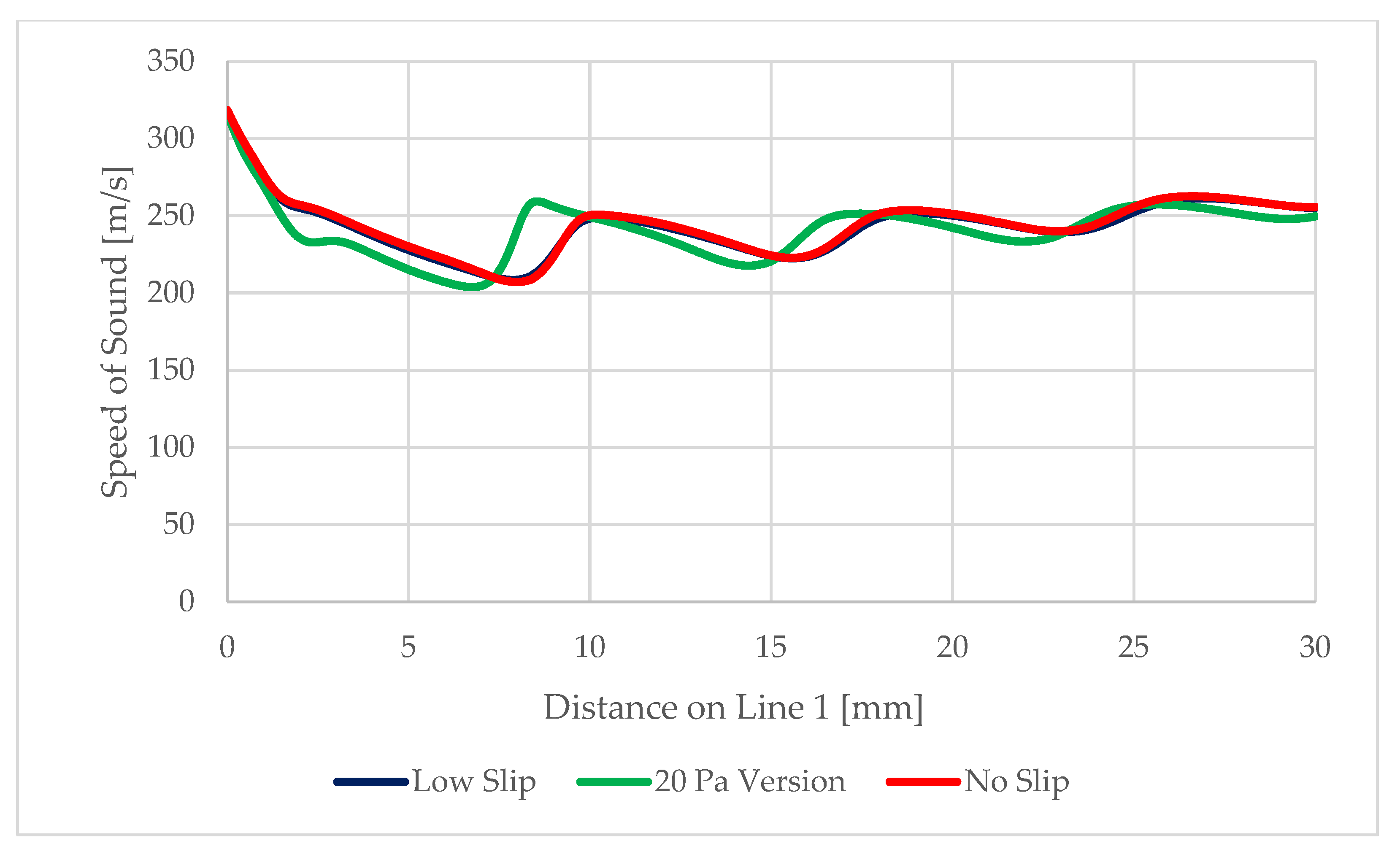 Sensors 22 09033 g024
