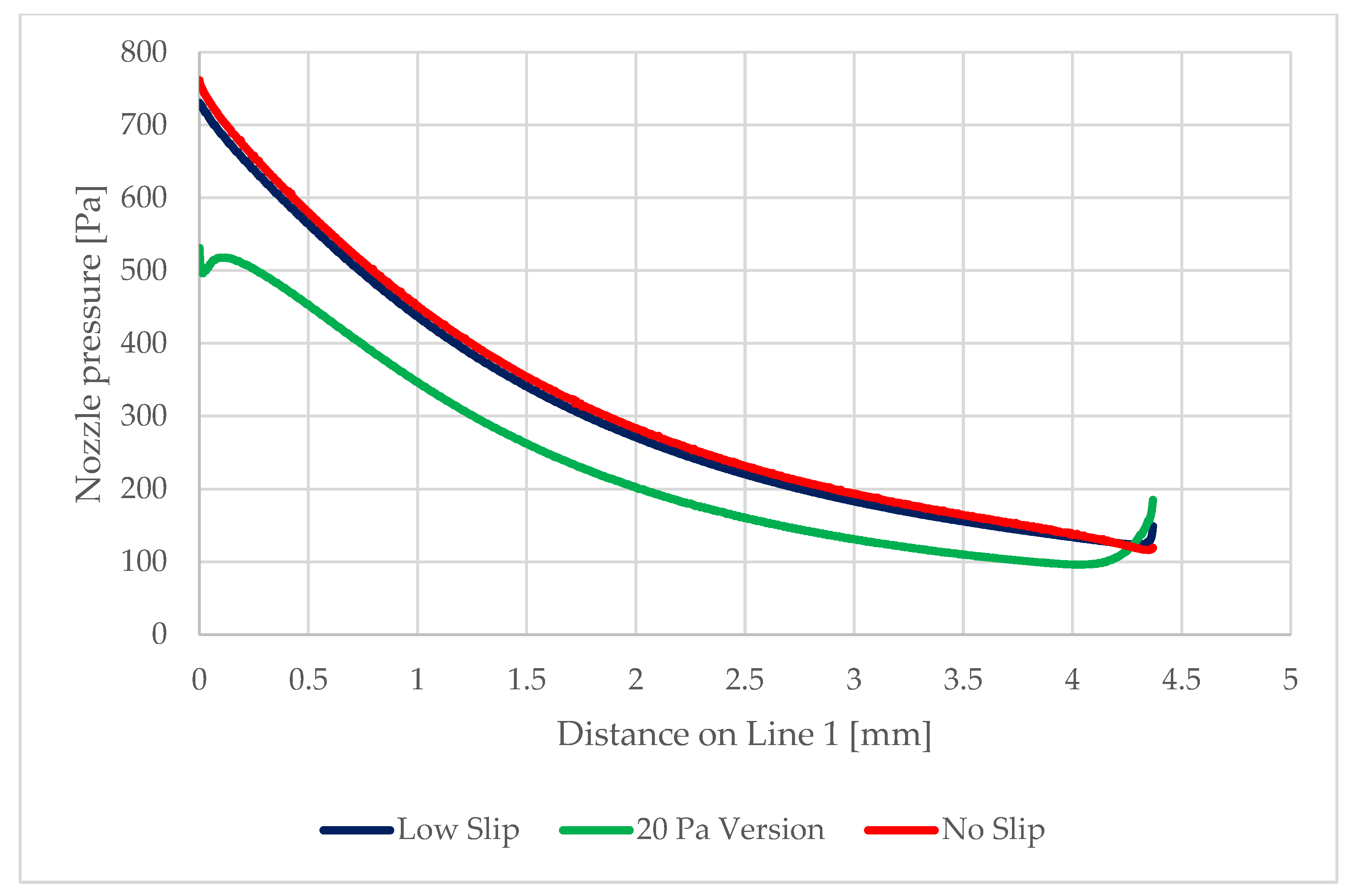 Sensors 22 09033 g027