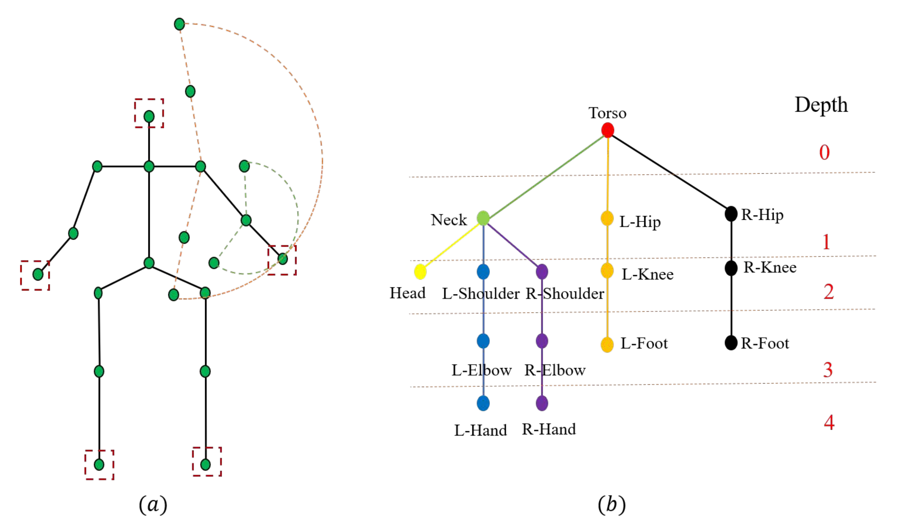 Sensors 22 09040 g001 Sensors 22 09040 g001
