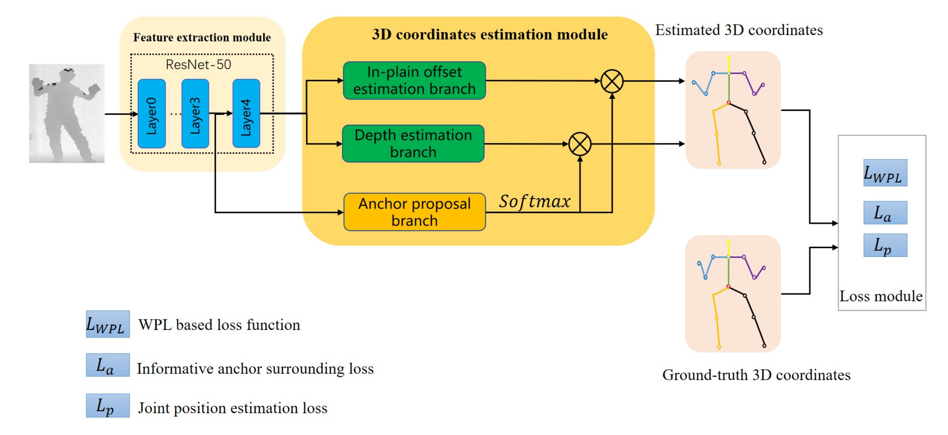 Sensors 22 09040 g002 Sensors 22 09040 g002
