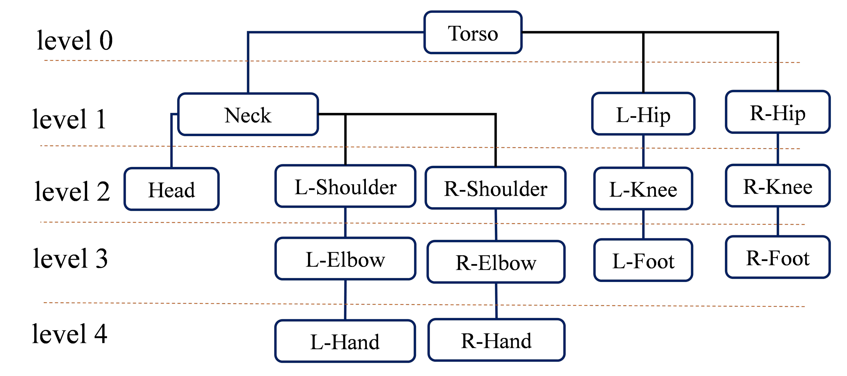 Sensors 22 09040 g003 Sensors 22 09040 g003