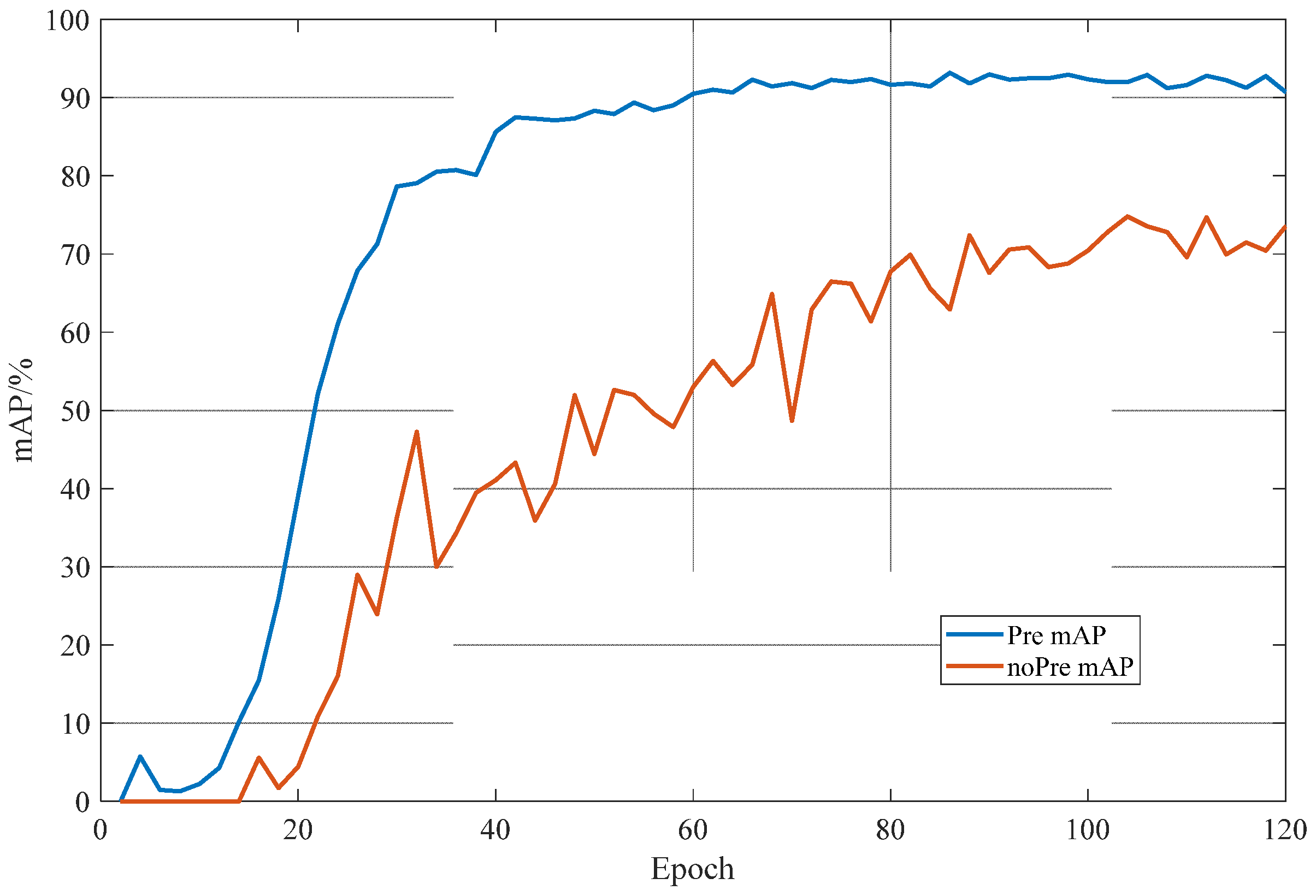 Sensors 22 09052 g008 Sensors 22 09052 g008