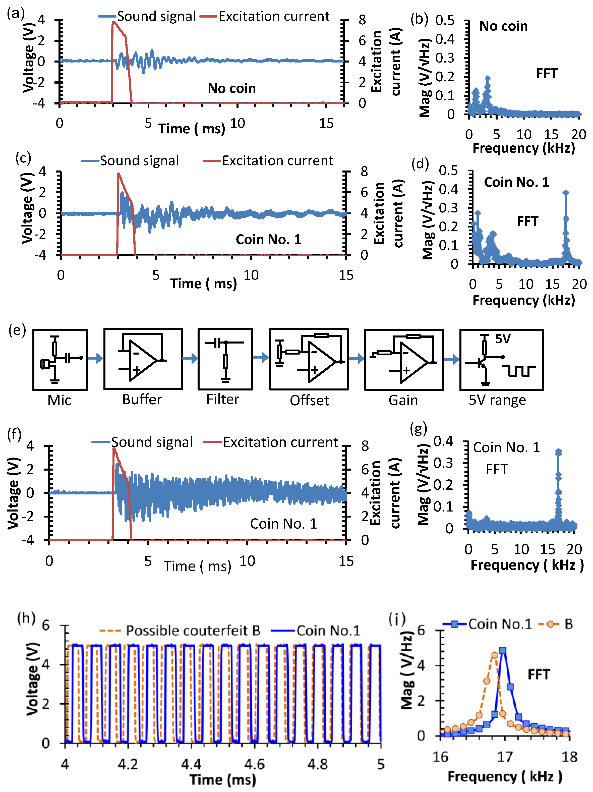 Sensors 22 09055 g008
