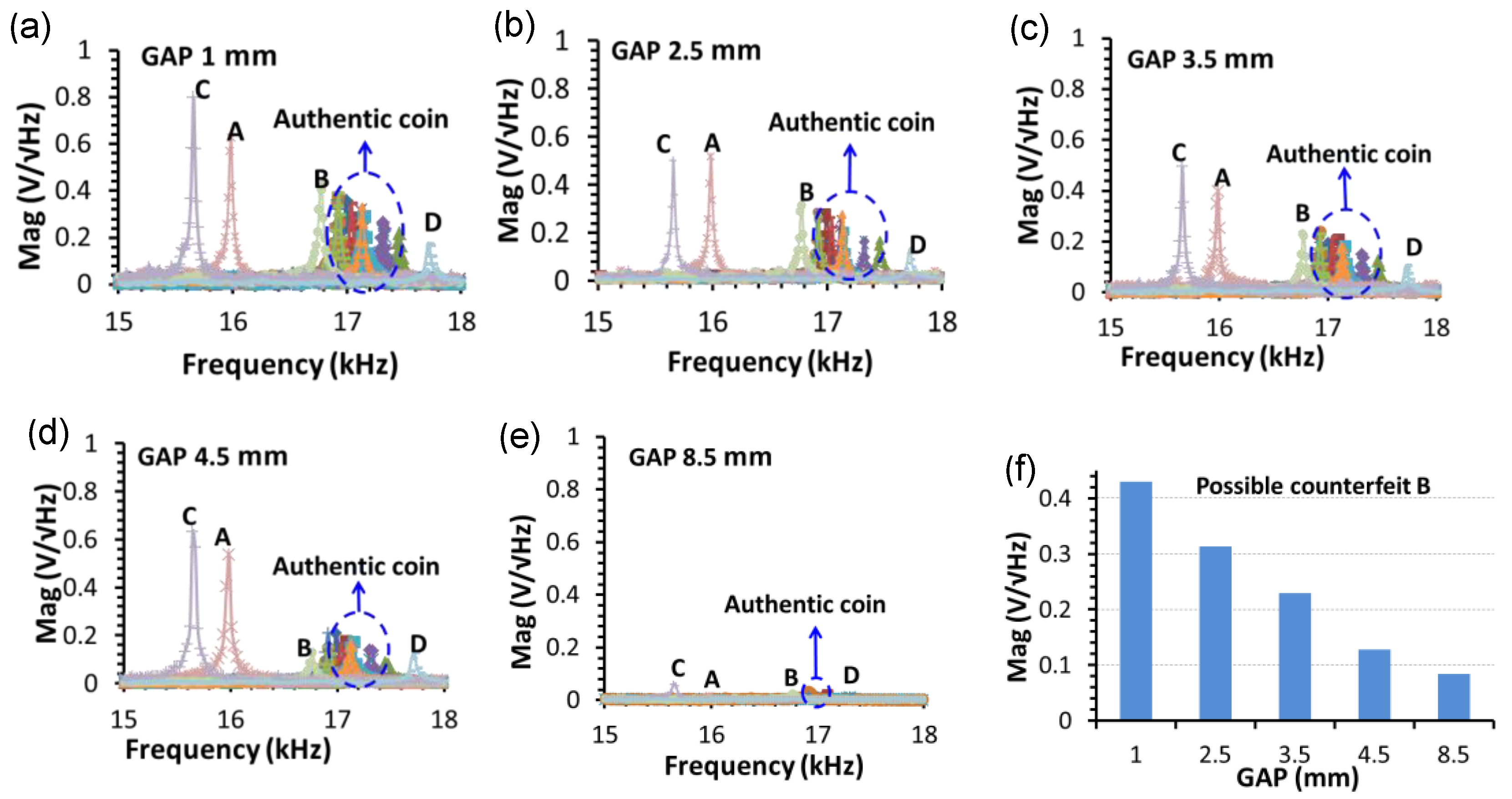 Sensors 22 09055 g009