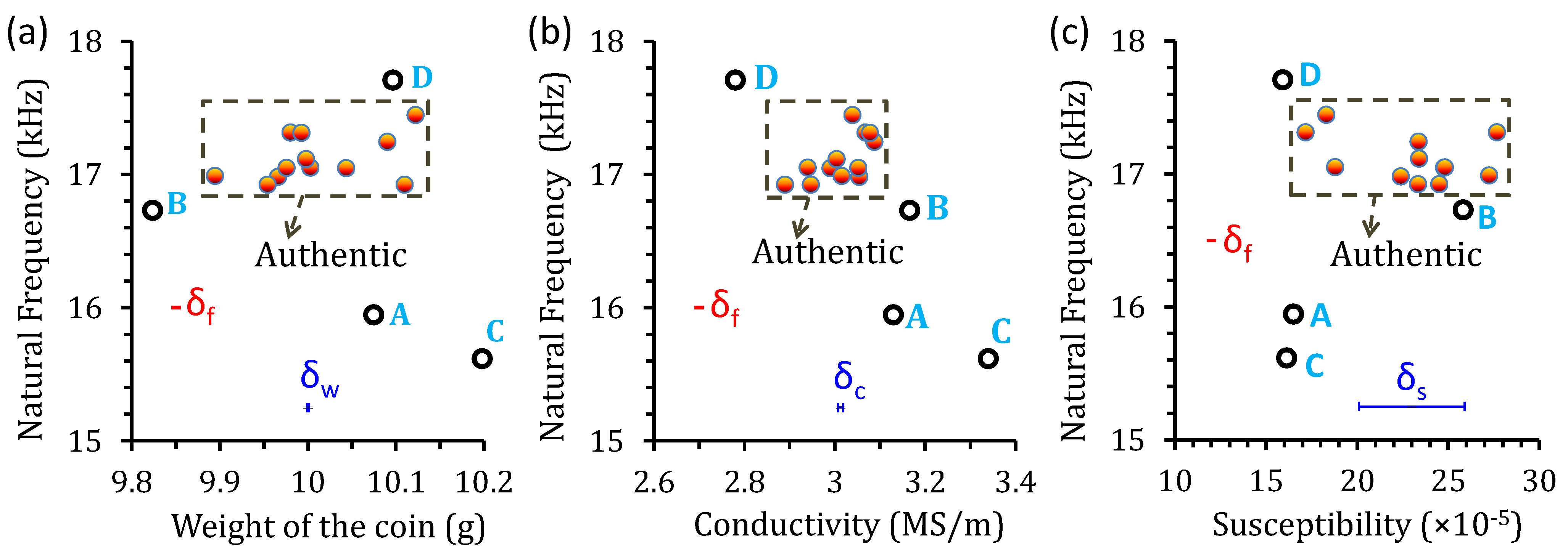 Sensors 22 09055 g014