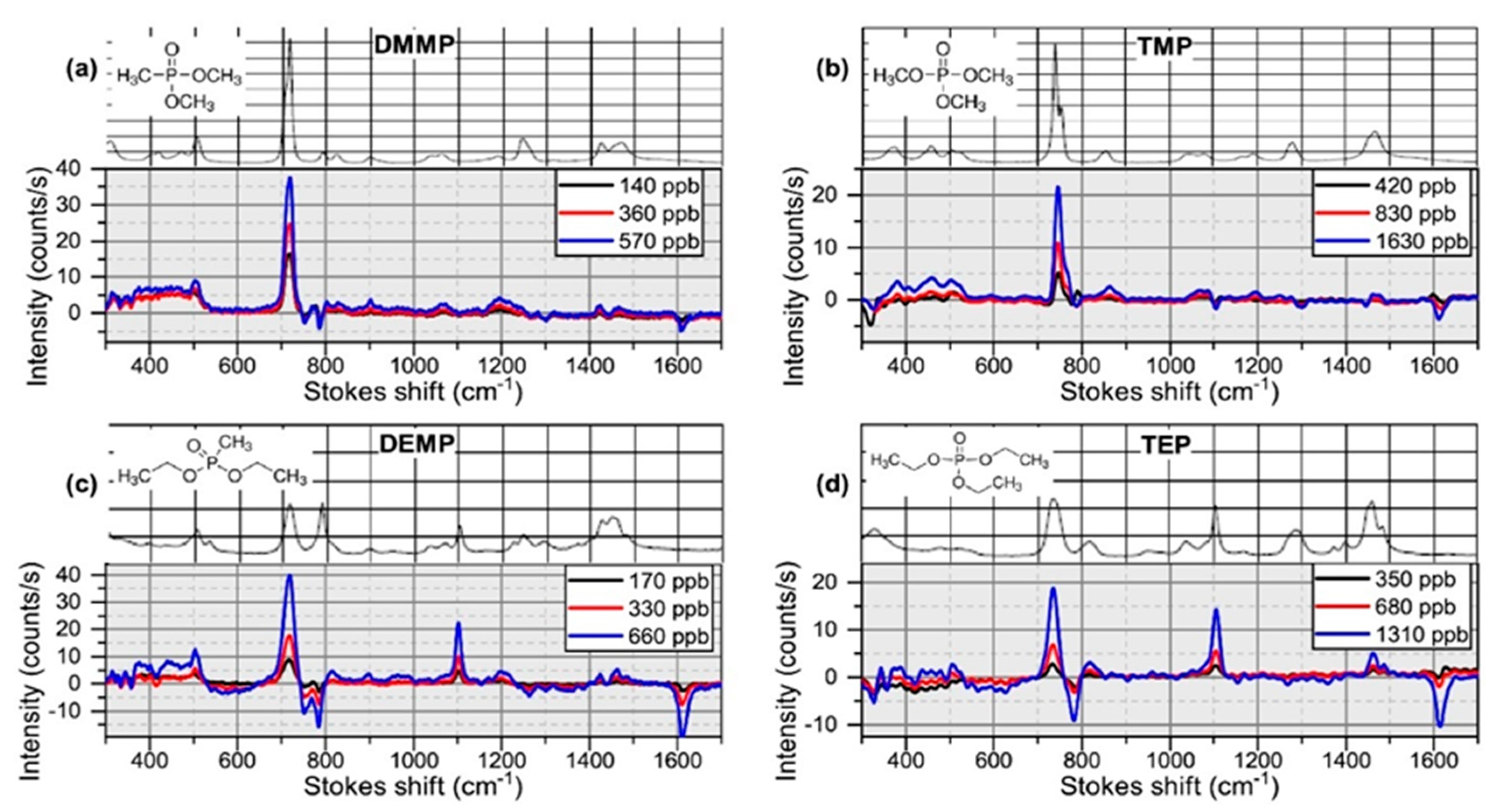 Sensors 22 09058 g004 Sensors 22 09058 g004