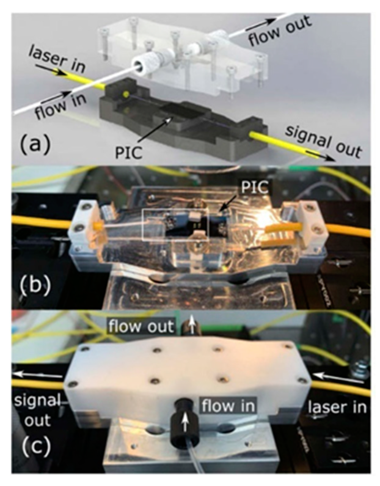 Sensors 22 09058 g005 Sensors 22 09058 g005