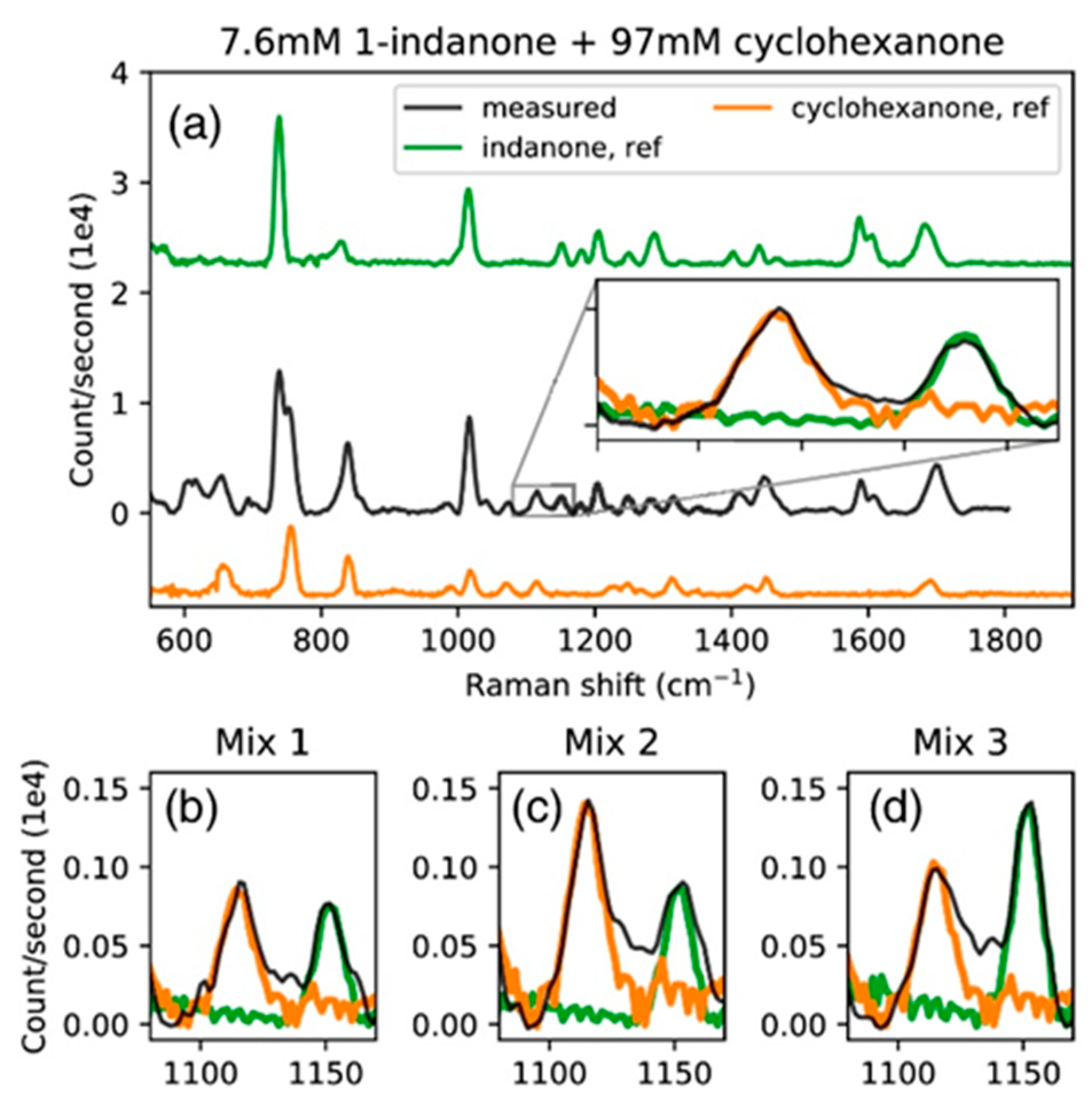Sensors 22 09058 g006 Sensors 22 09058 g006