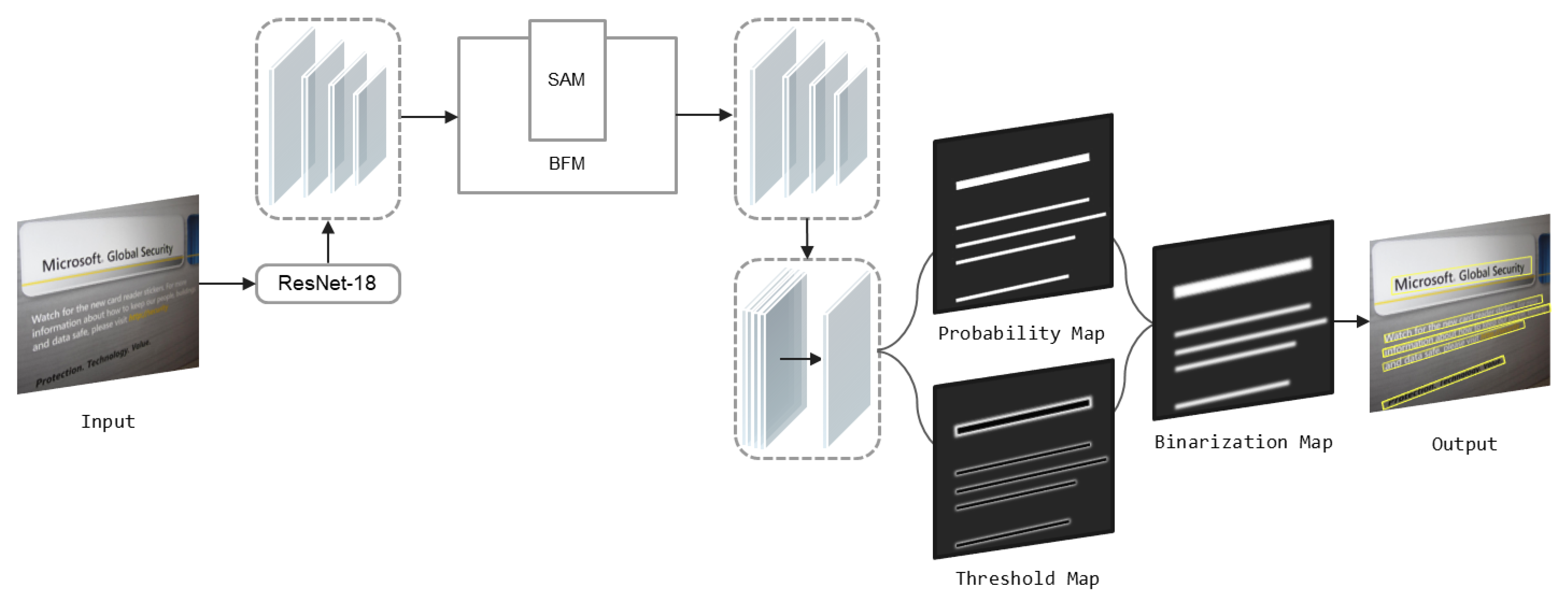 Sensors 22 09072 g001