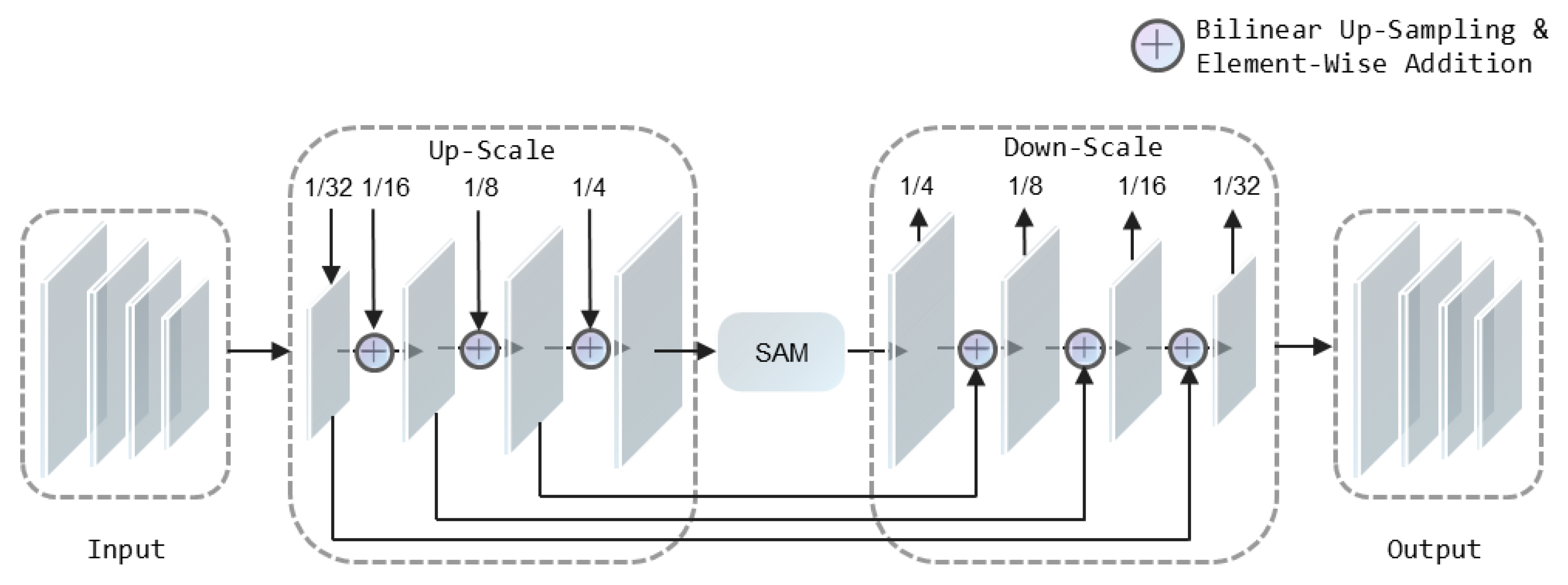 Sensors 22 09072 g002